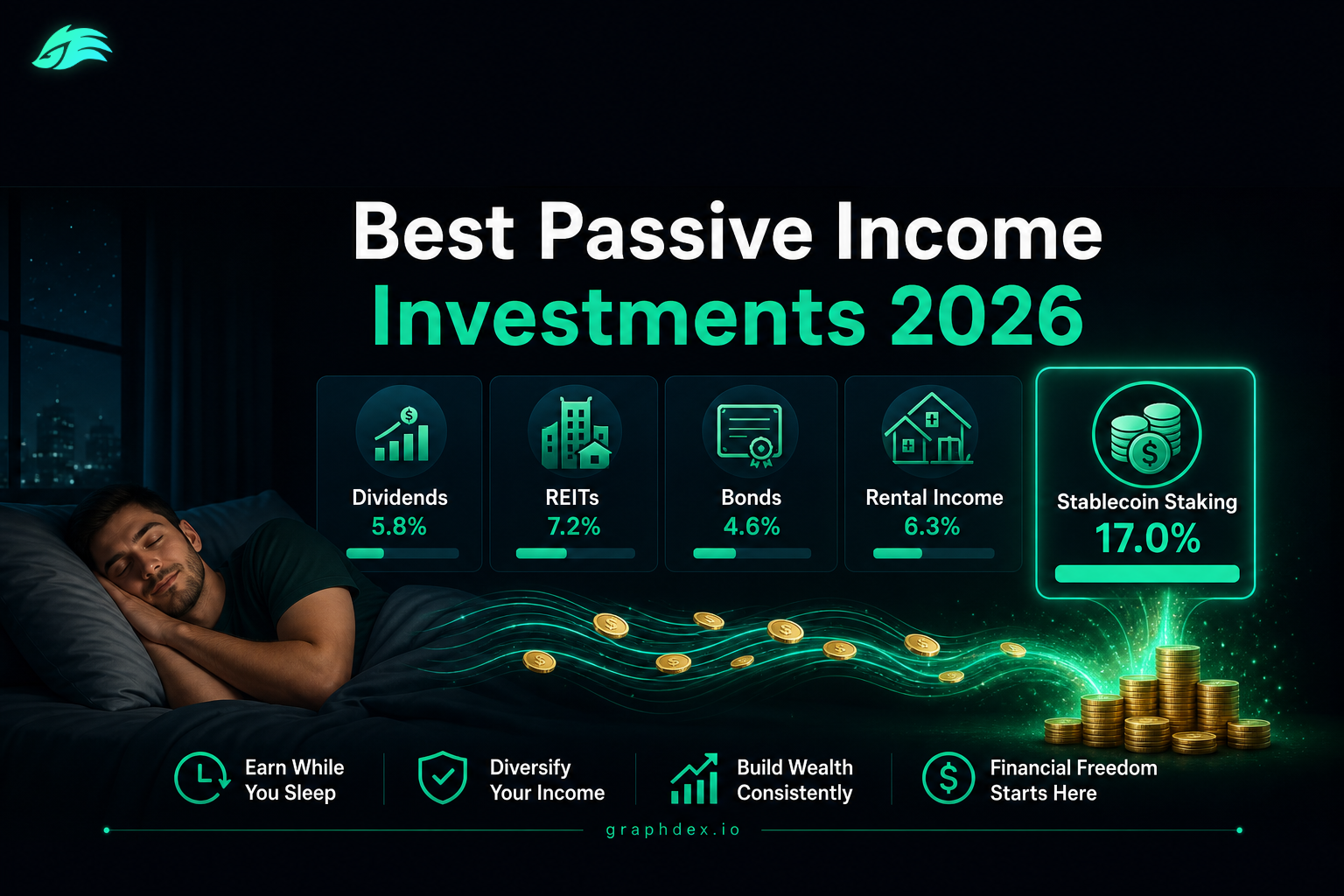 Best passive income investments 2026 — dividends REITs stablecoin staking compared