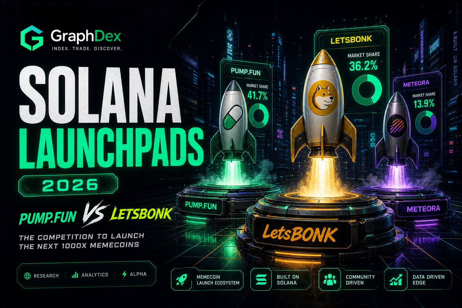 Best Solana launchpads 2026 — Pump.fun vs LetsBONK vs Meteora guide