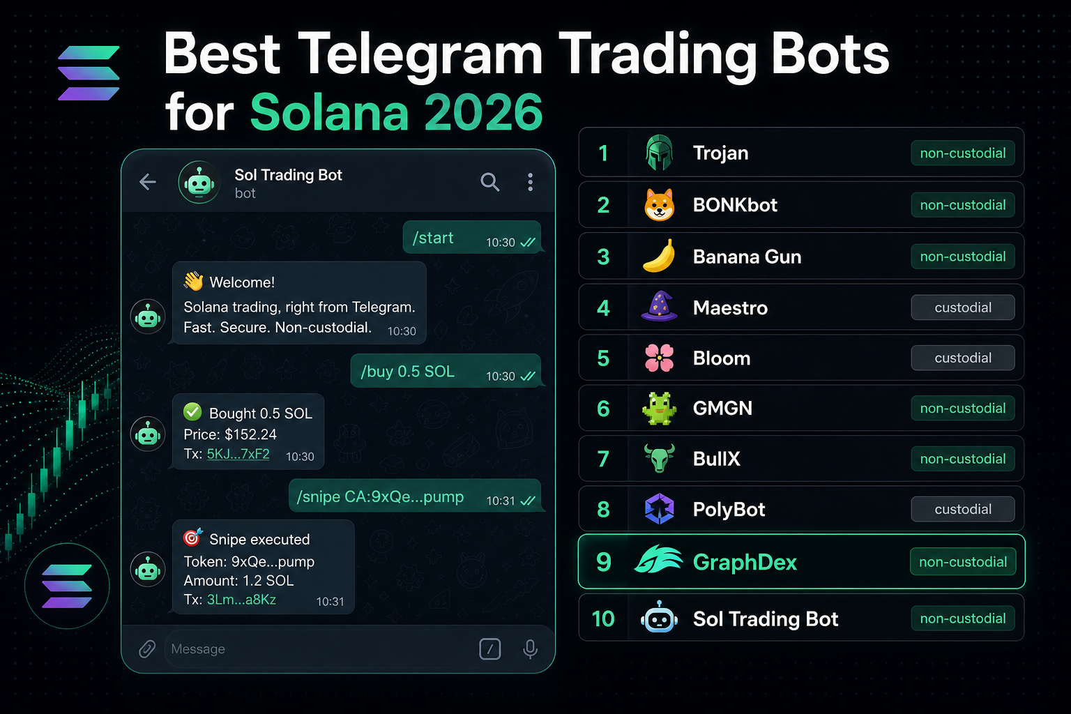 Best Solana Telegram trading bots 2026 — top 10 compared by custody speed safety