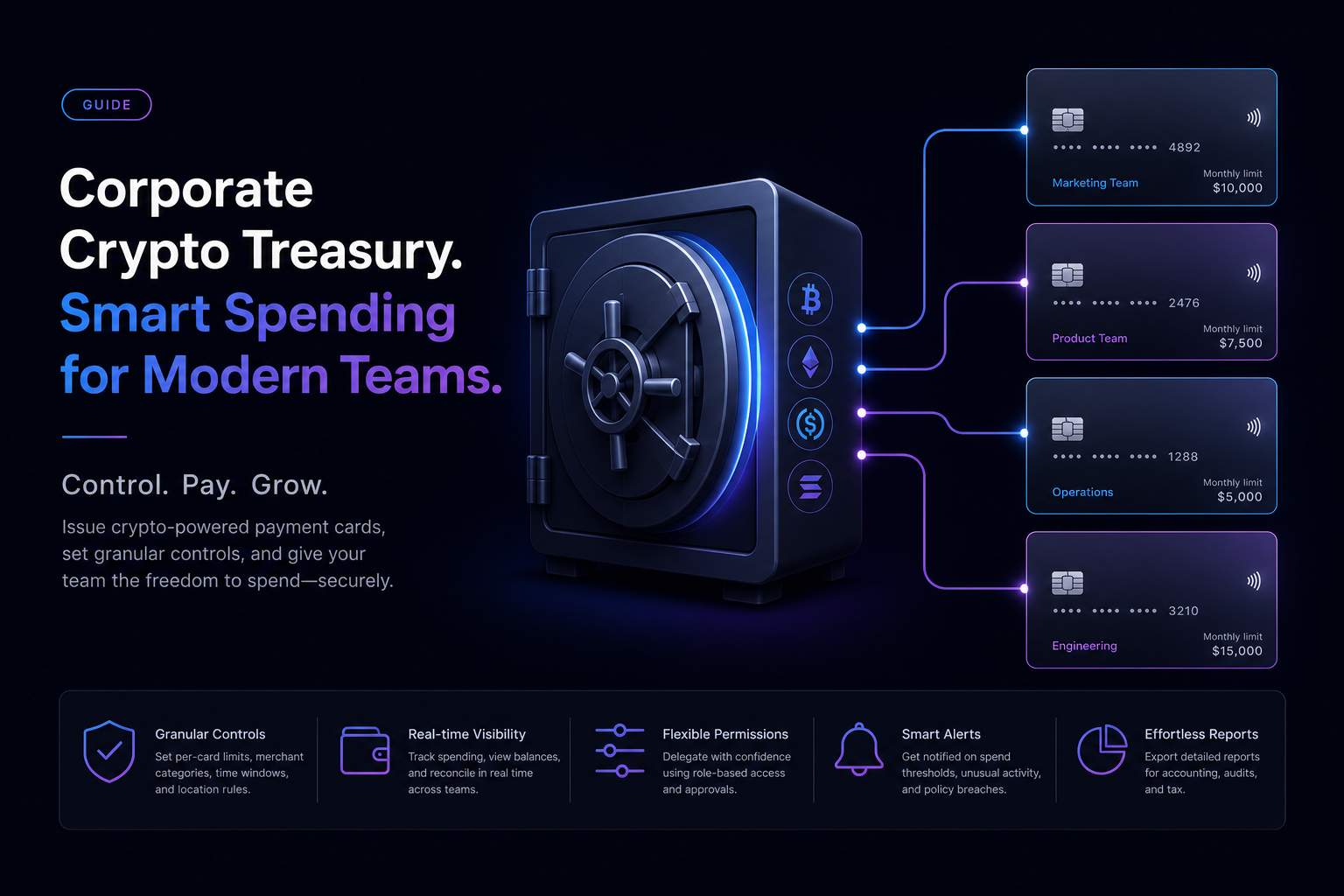 Business crypto card 2026 — treasury team cards expense management