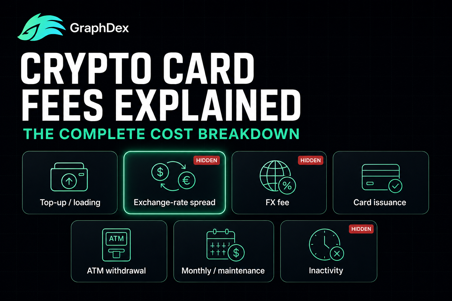 Crypto card fees 2026 — seven fee types hidden costs breakdown