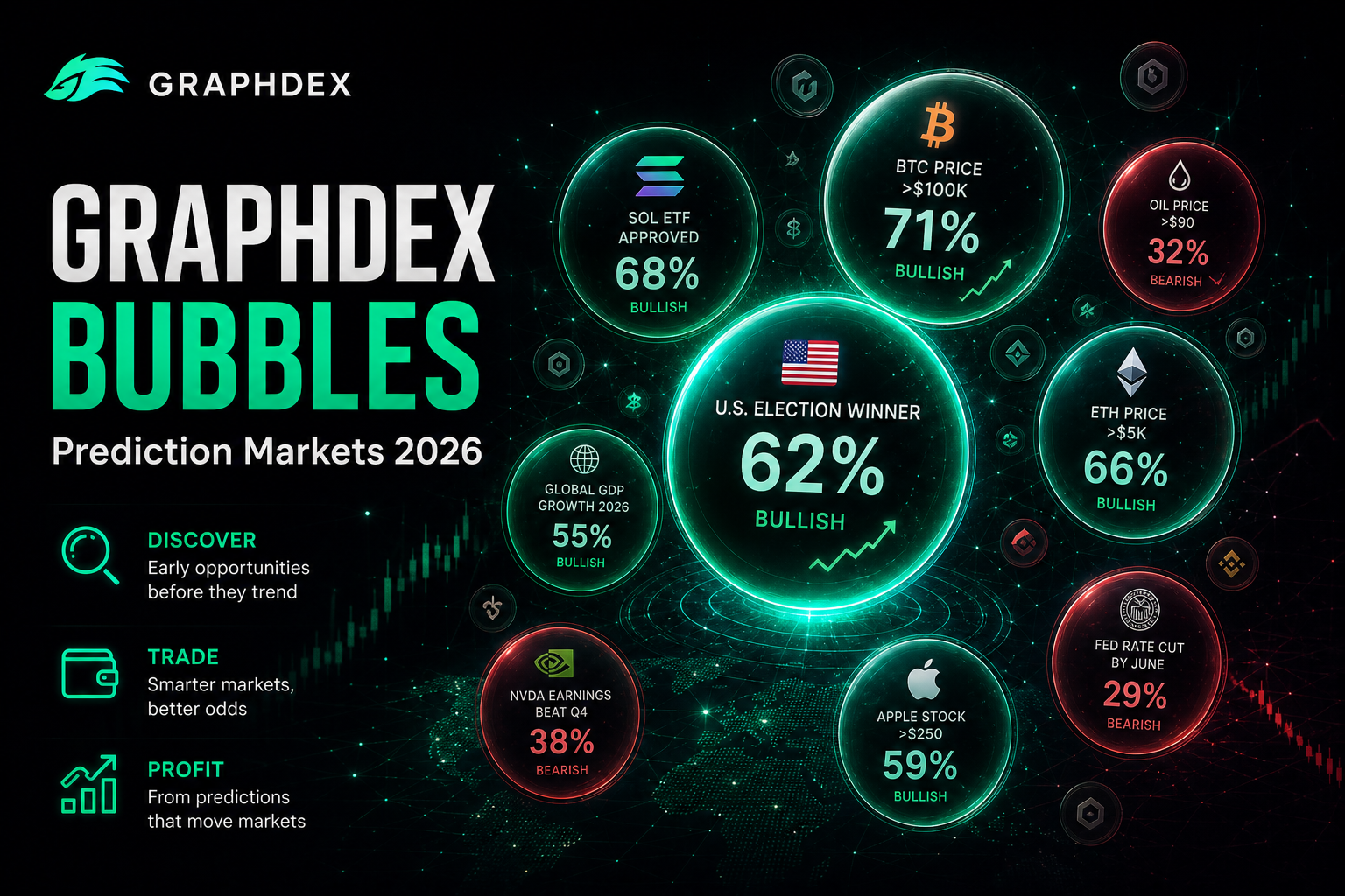 GraphDex Bubbles prediction market screener guide 2026