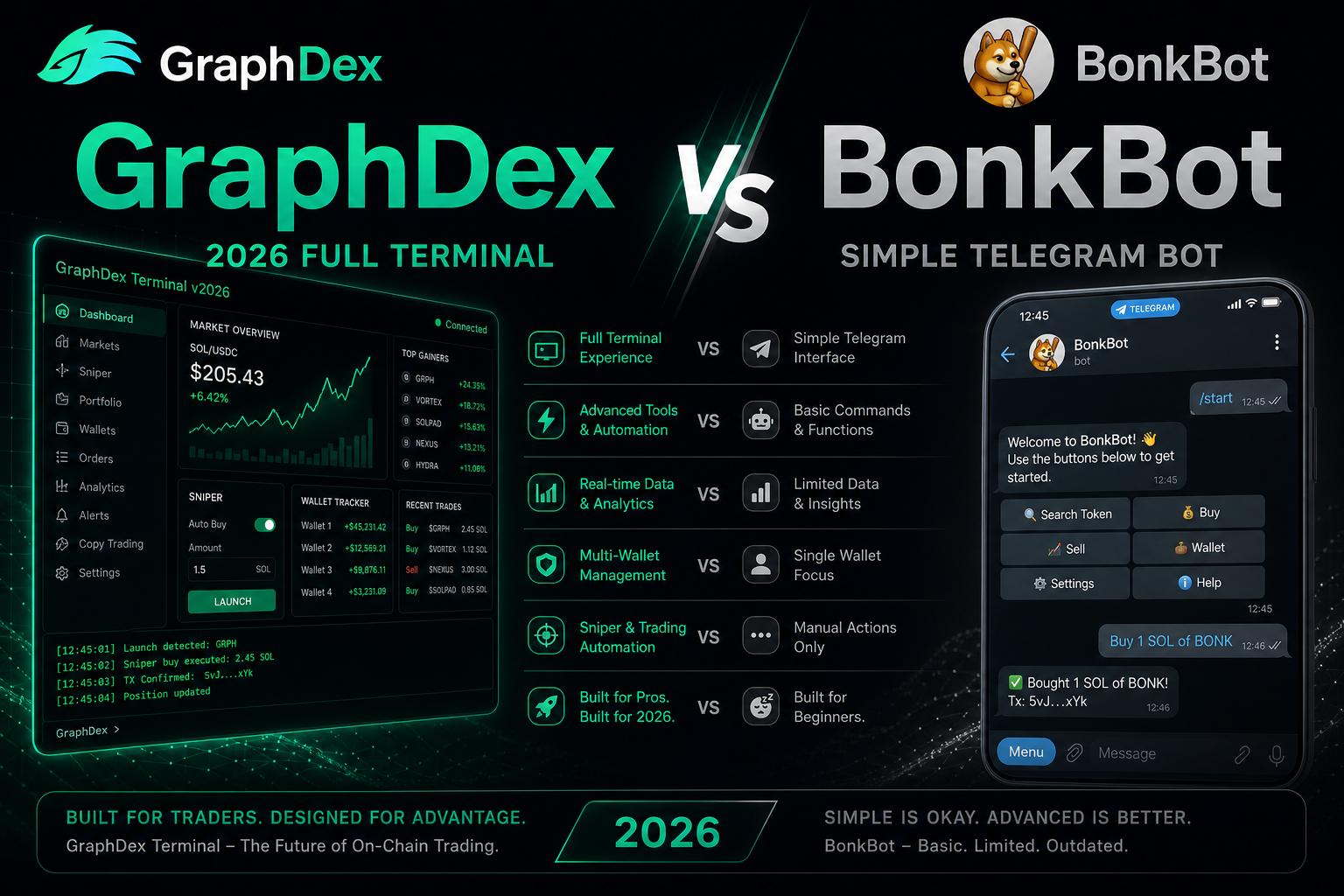 GraphDex vs BonkBot 2026 — full terminal vs simple Telegram bot comparison