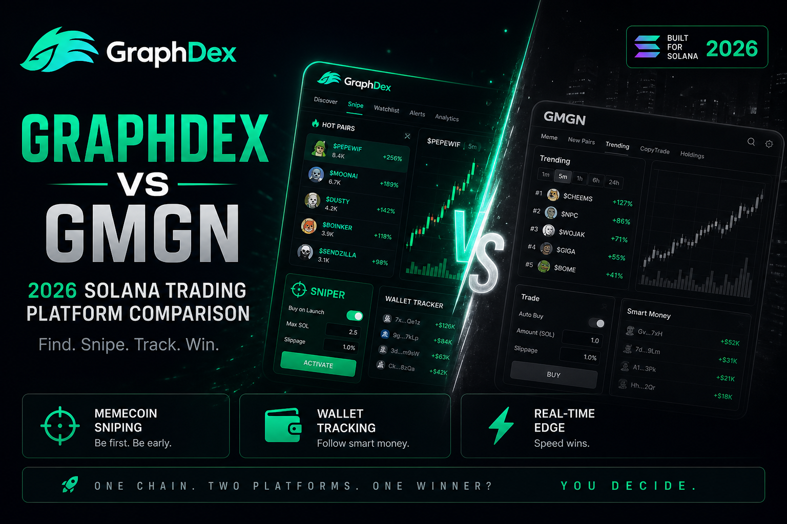 GraphDex vs GMGN 2026 — Solana trading platform comparison features