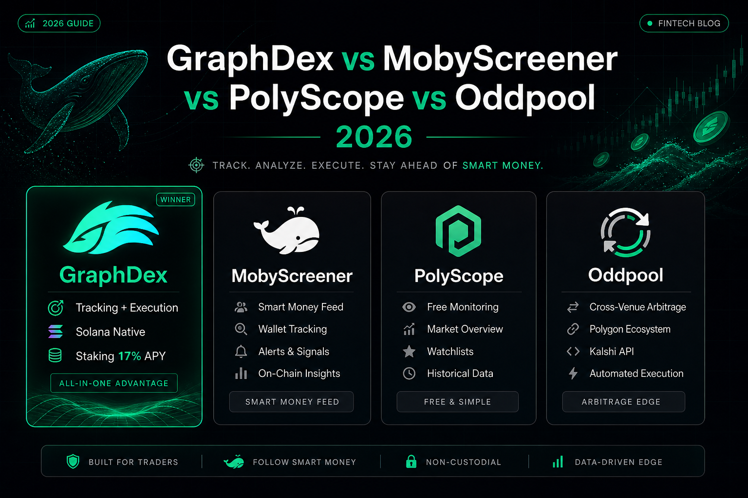 GraphDex vs MobyScreener vs PolyScope vs Oddpool 2026 — Polymarket whale trackers