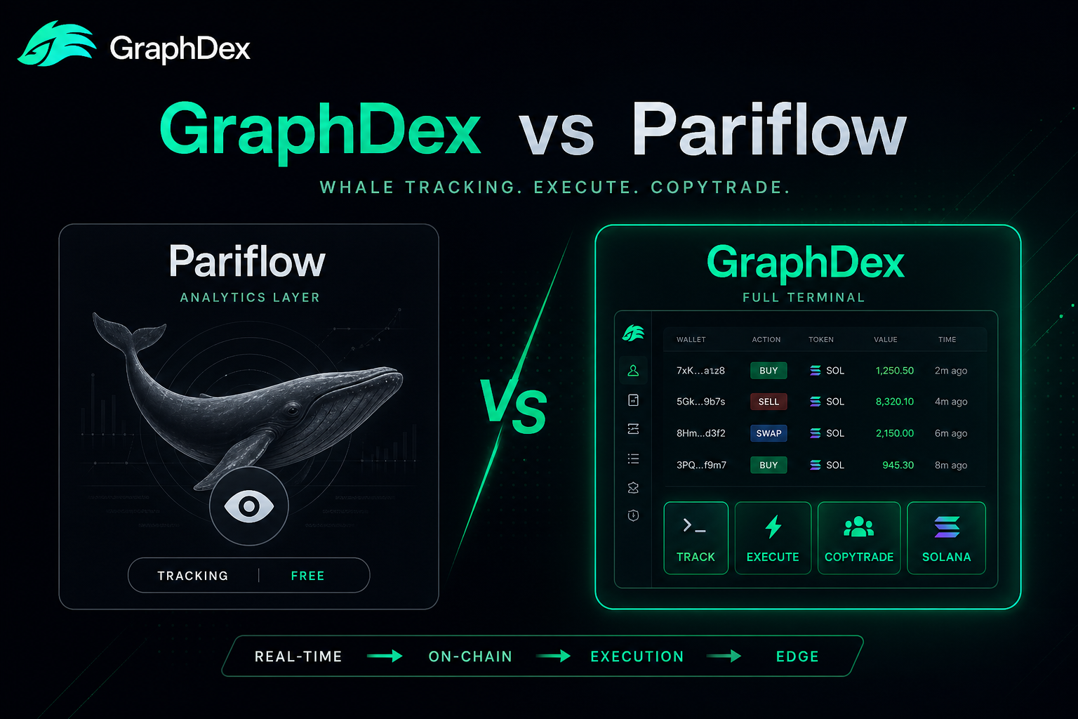 GraphDex vs Pariflow 2026 — analytics tool vs full trading terminal comparison