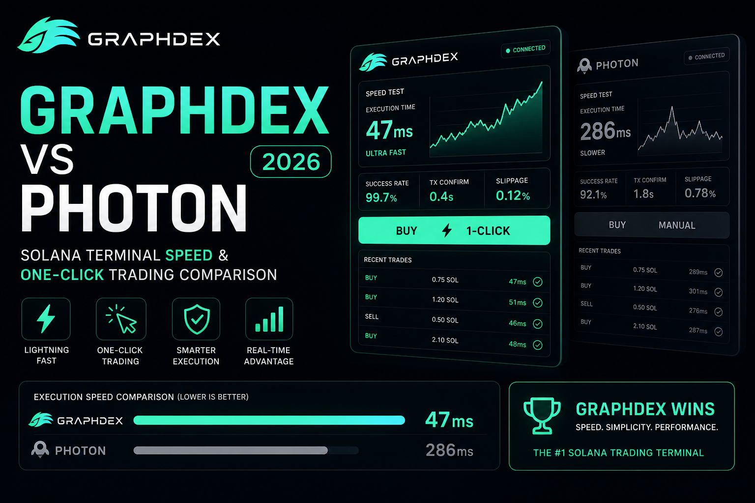 GraphDex vs Photon 2026 — Solana trading terminal comparison speed features