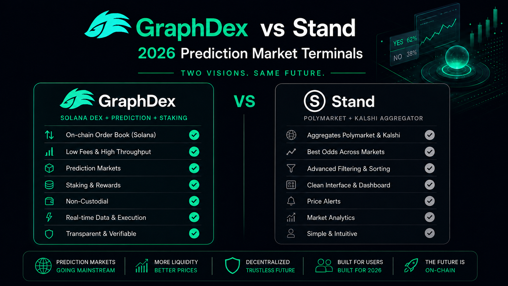 GraphDex vs Stand 2026 — prediction market terminal comparison