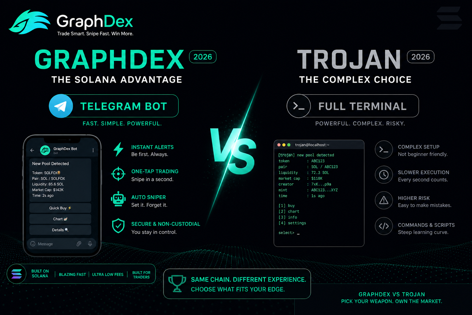 GraphDex vs Trojan 2026 — Solana trading platform comparison features fees
