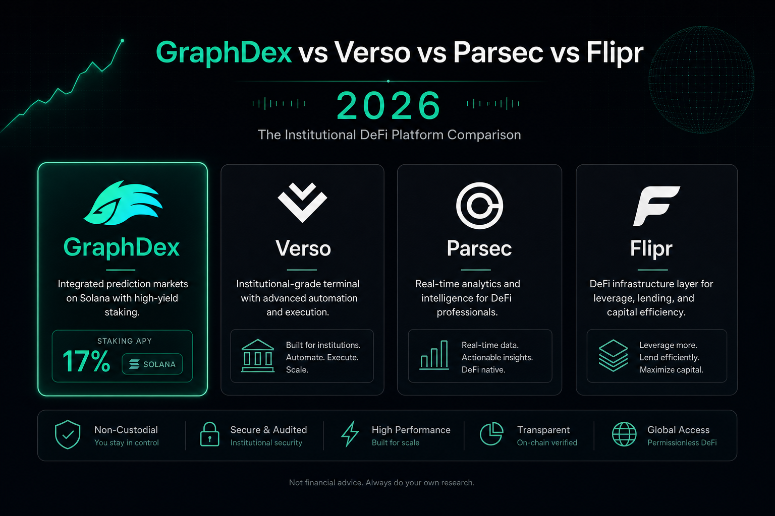 GraphDex vs Verso vs Parsec vs Flipr 2026 — institutional DeFi prediction tools