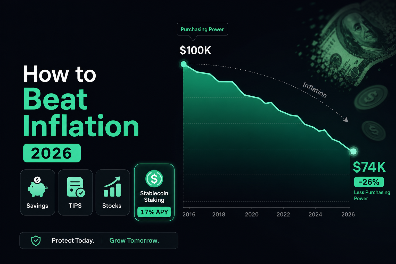 How to beat inflation 2026 — 8 strategies savings TIPS stocks stablecoin staking