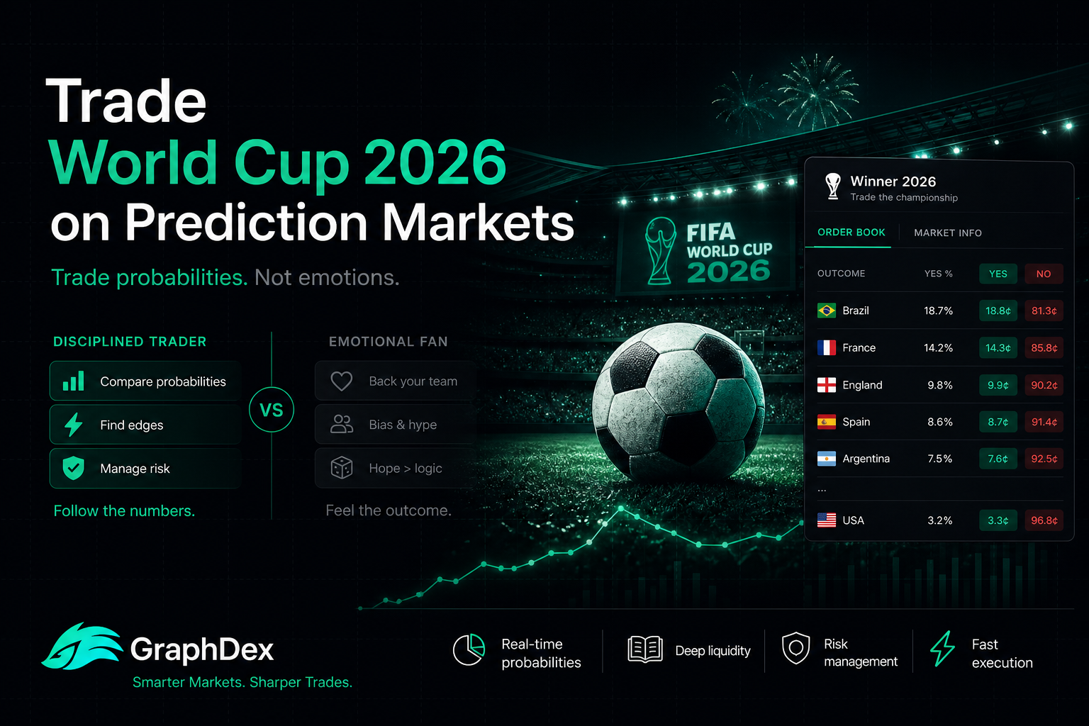 How to trade FIFA World Cup 2026 on prediction markets — discipline guide