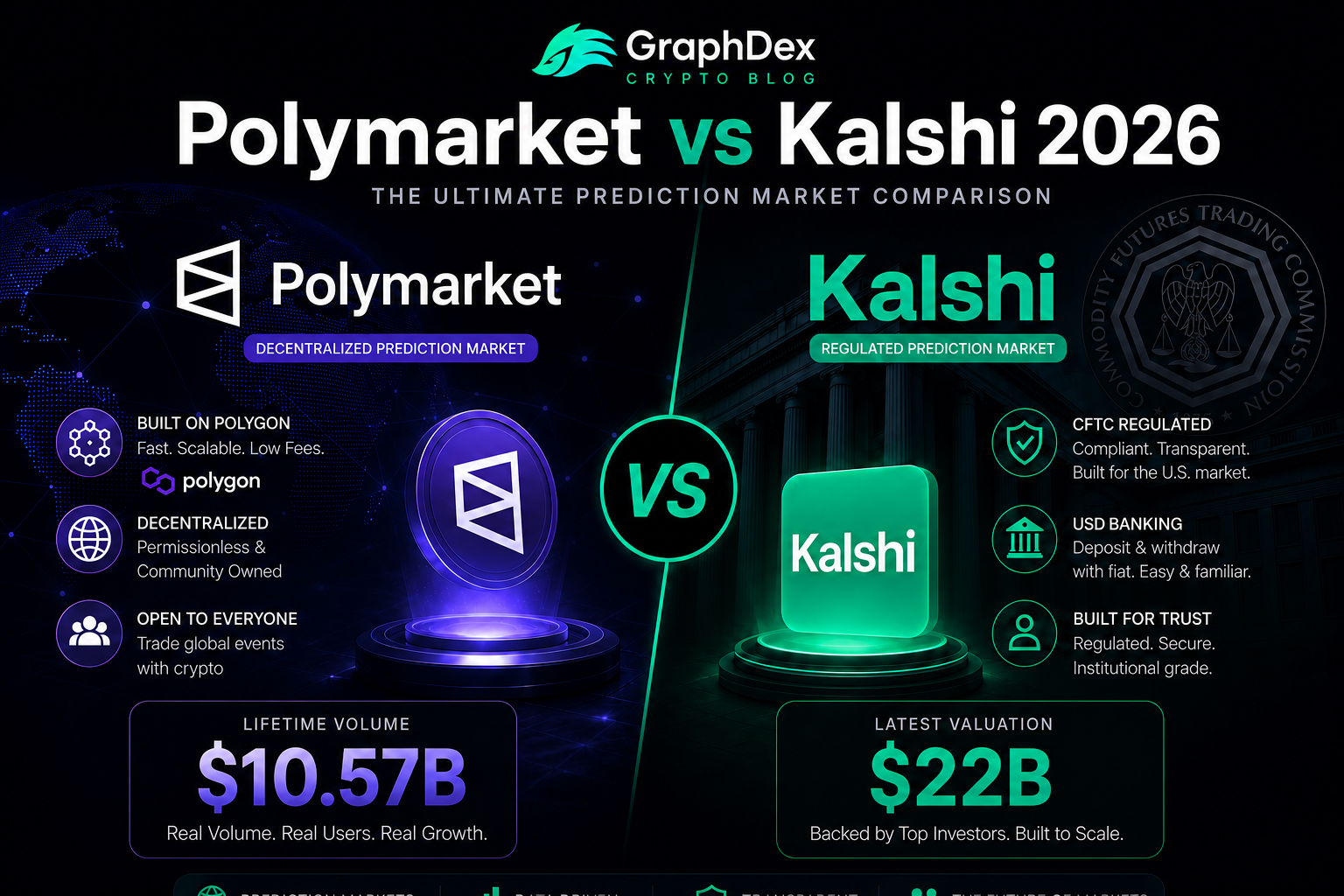 Polymarket vs Kalshi 2026: Which Prediction Market Is Better?