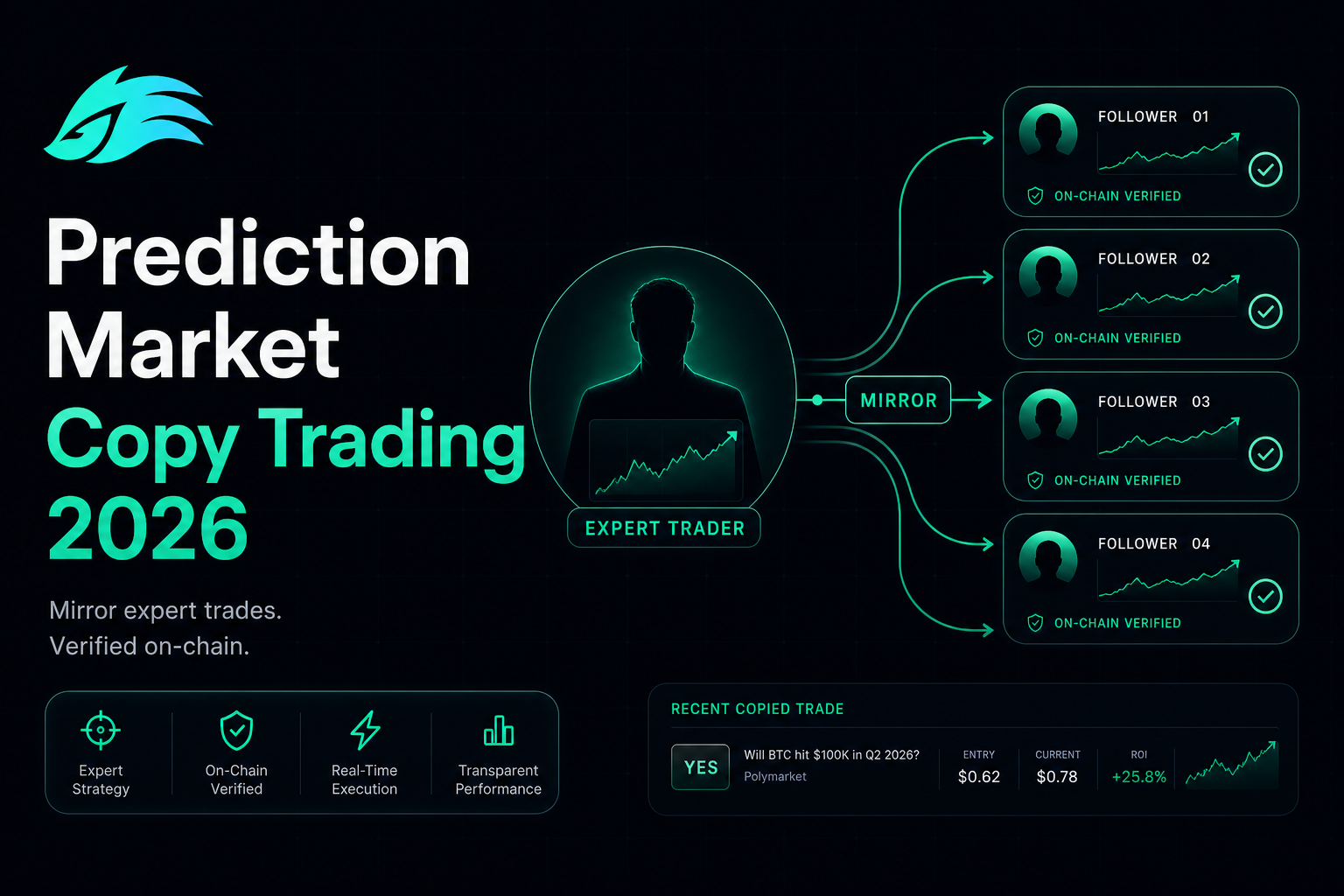 Prediction market copy trading 2026 — how it works mirror positions