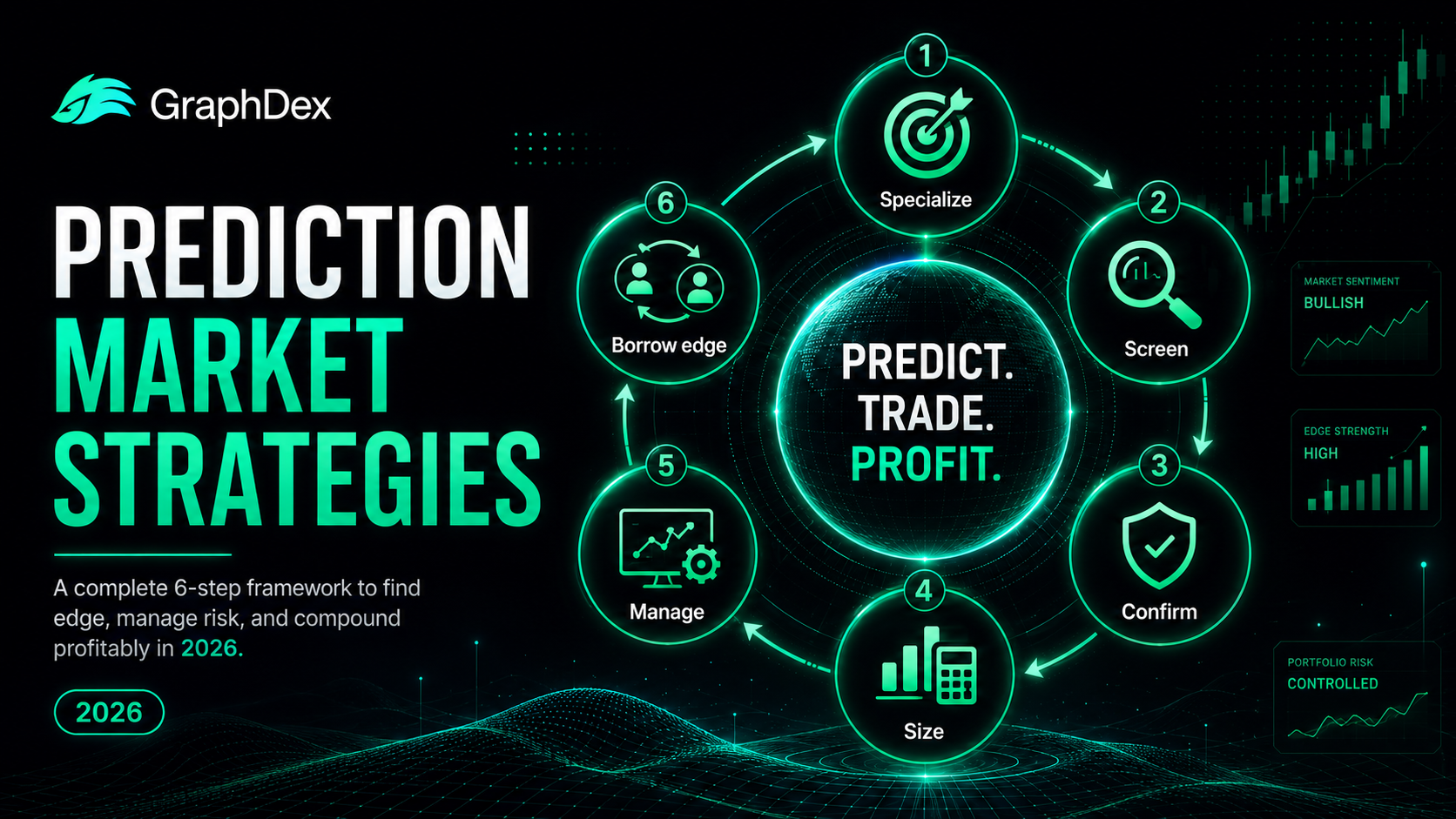 Prediction market strategies 2026 — trading methods that work