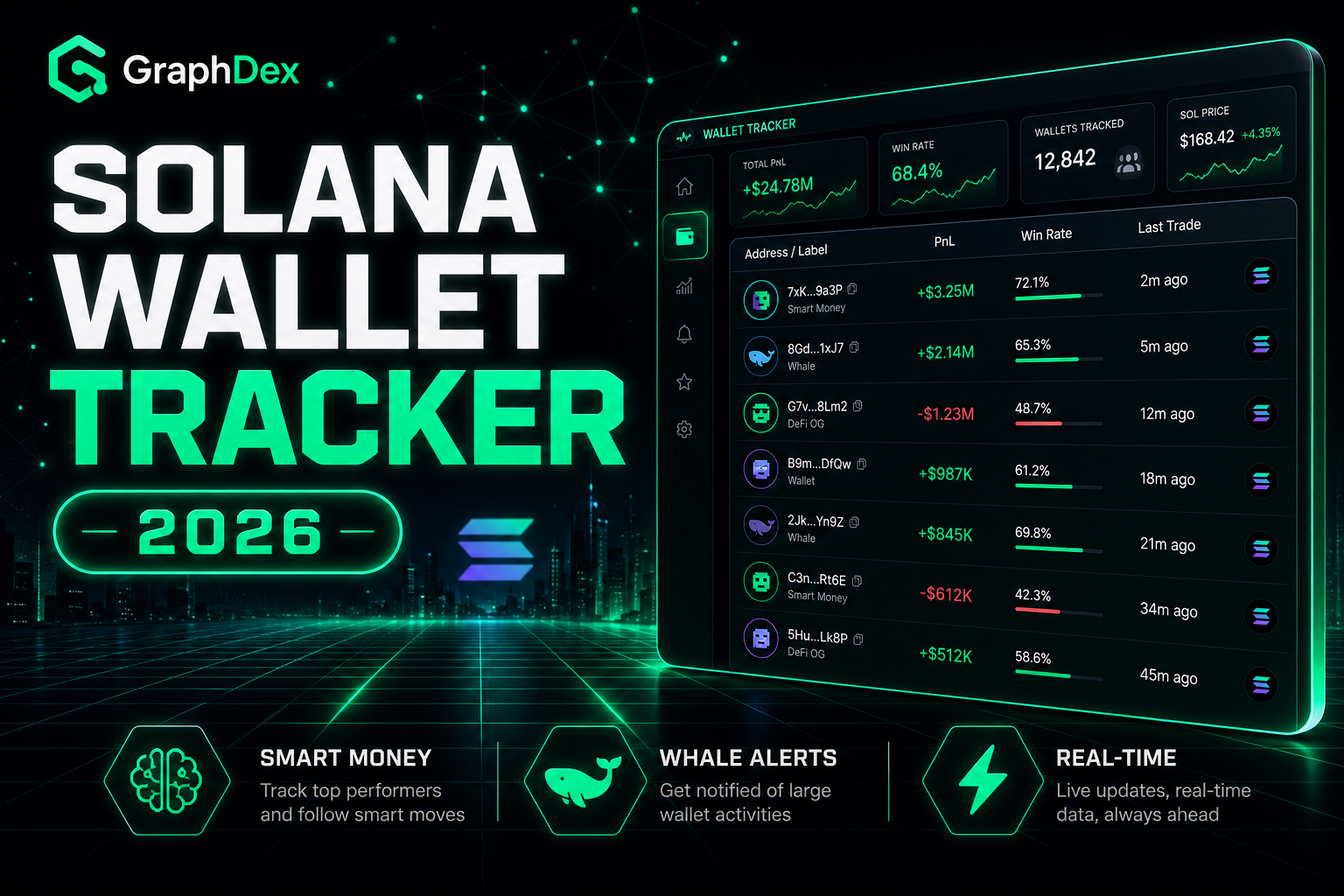 Solana wallet tracker 2026 — follow smart money on GraphDex