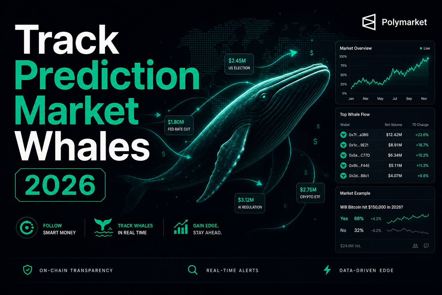 How to Track Prediction Market Whales in 2026: Follow the Smart Money
