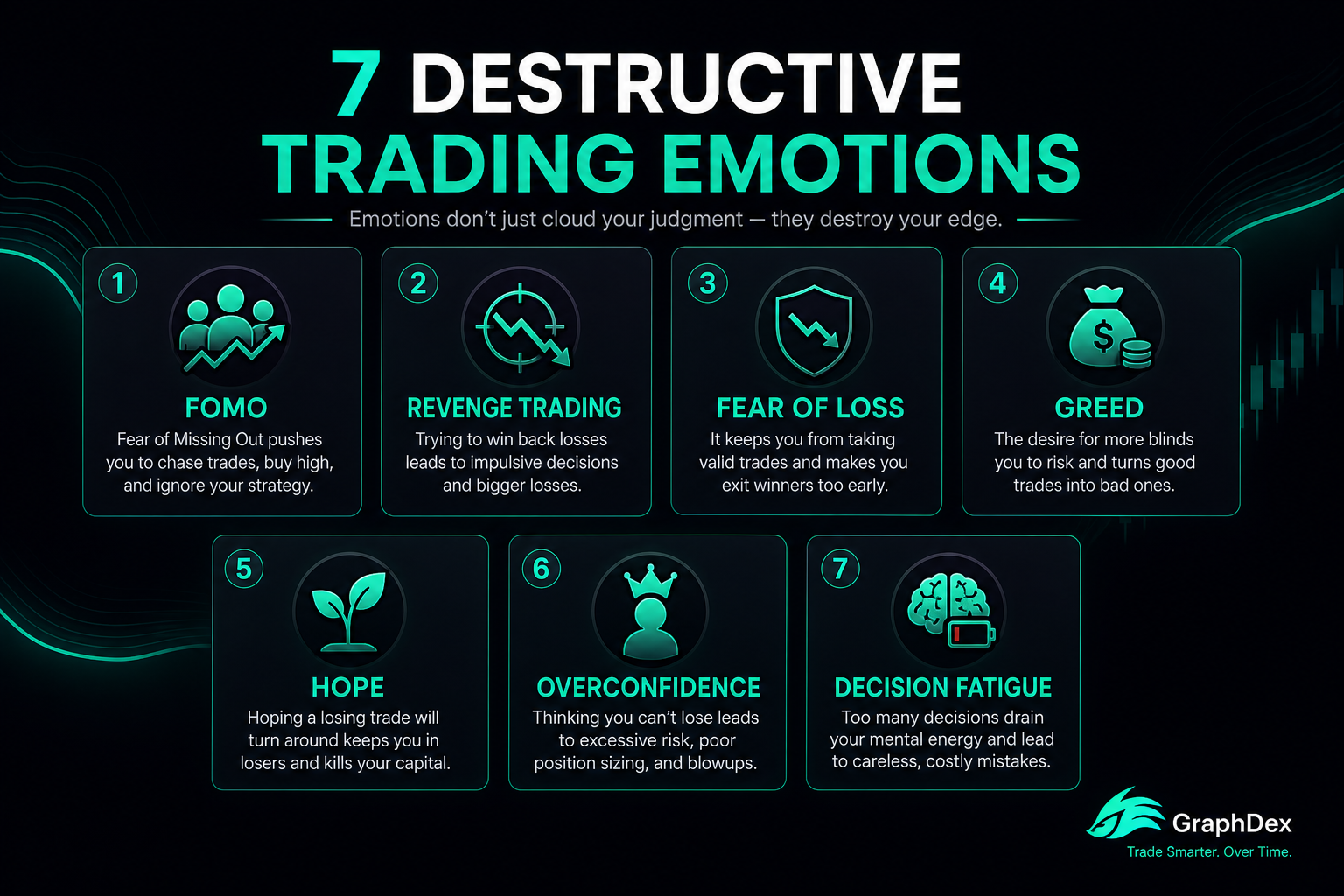 Trading psychology emotions 2026 — FOMO revenge fear greed hope crypto