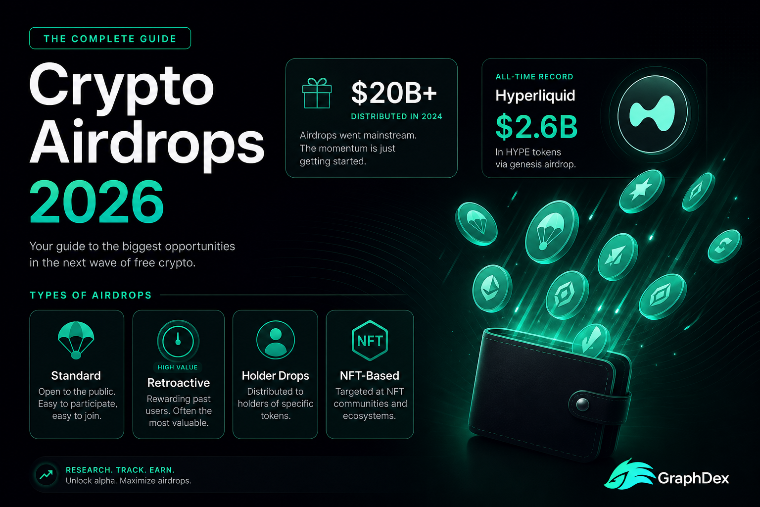 What is crypto airdrop 2026 — 4 types retroactive Uniswap Jupiter Hyperliquid