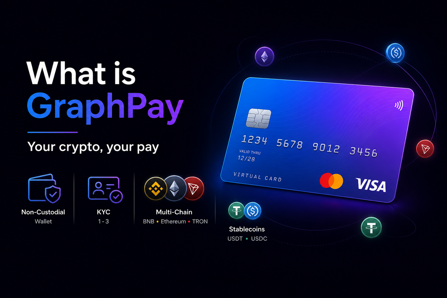 What is GraphPay 2026 — non-custodial crypto card complete guide