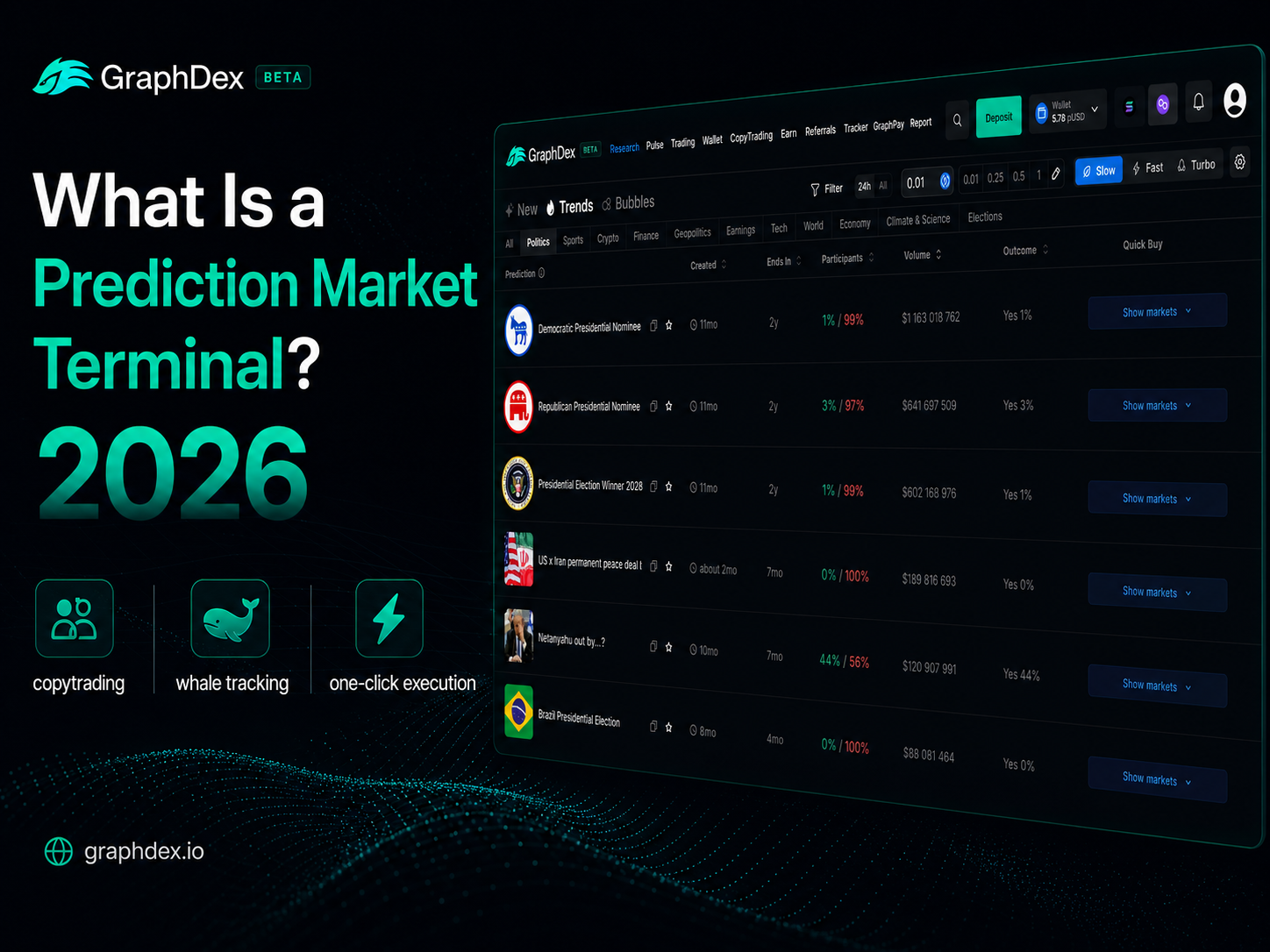 What Is a Prediction Market Terminal and Why You Need One in 2026