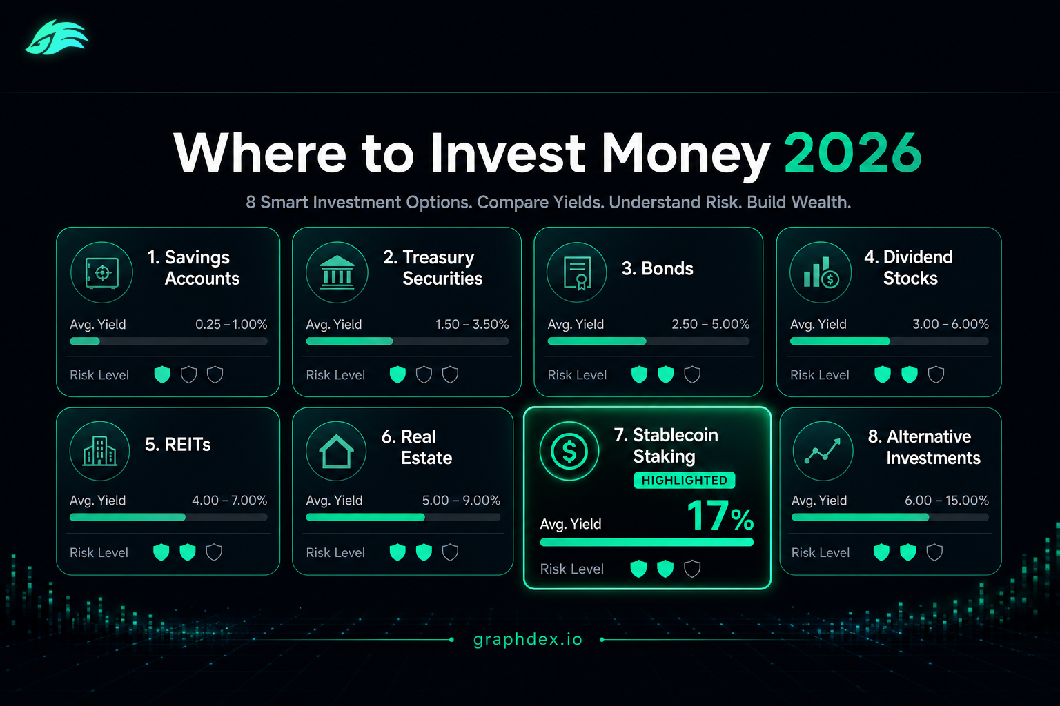 Where to invest money 2026 — 8 options compared by return savings stocks staking