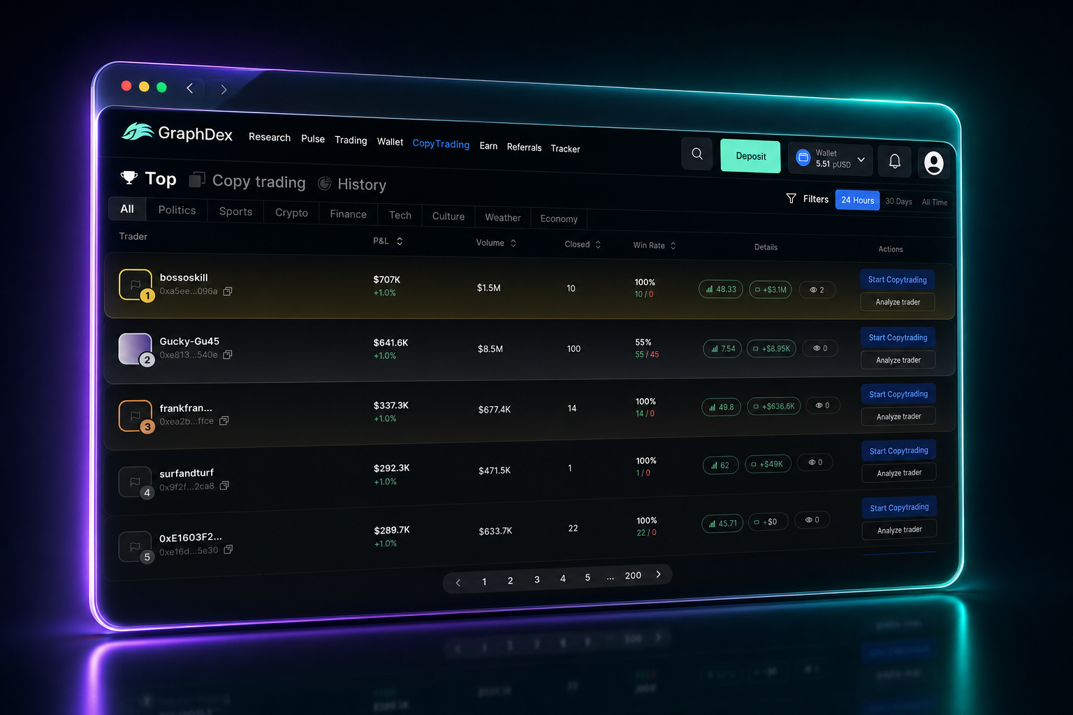 GraphDex CopyTrading leaderboard — top Polymarket forecasters by PnL and win rate