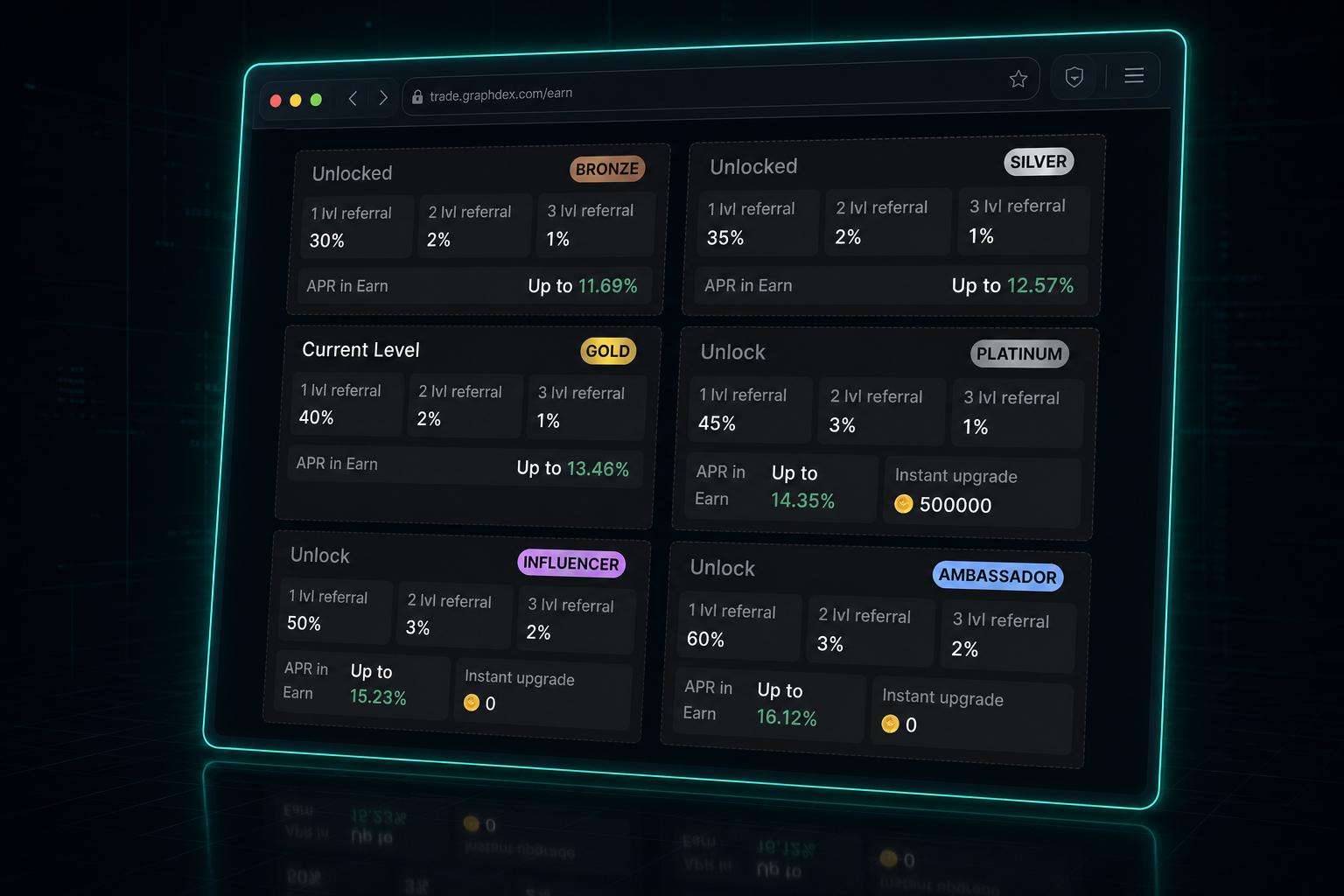 GraphDex Earn — staking yields by ambassador tier