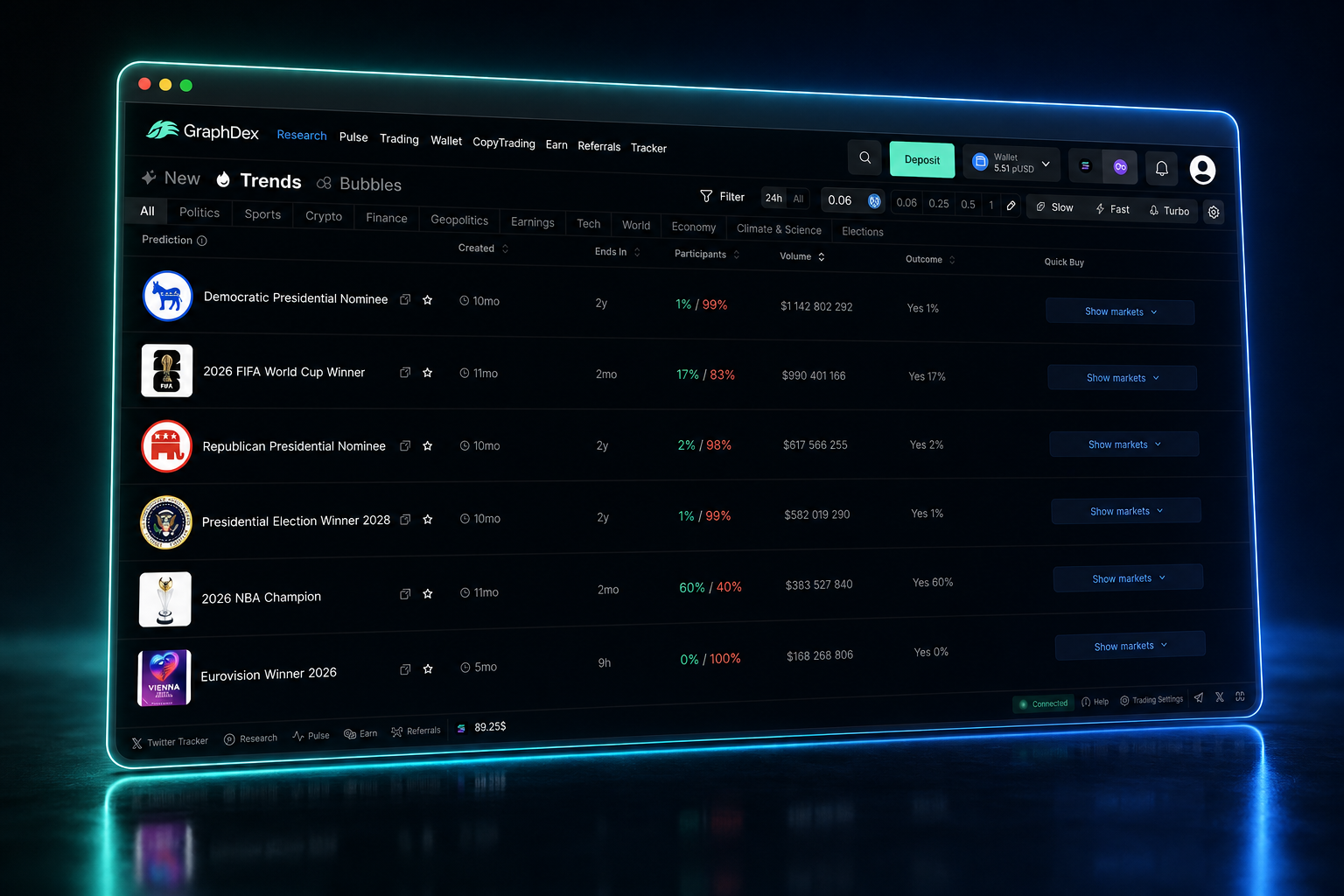GraphDex prediction markets — Polymarket trends inside the trading terminal
