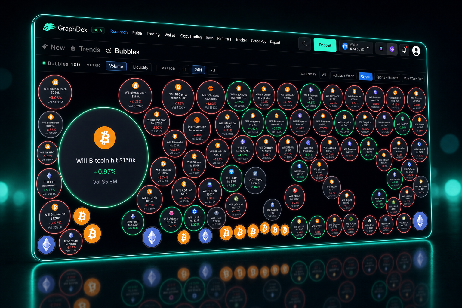 GraphDex Bubbles prediction market screener — visual volume and momentum 2026
