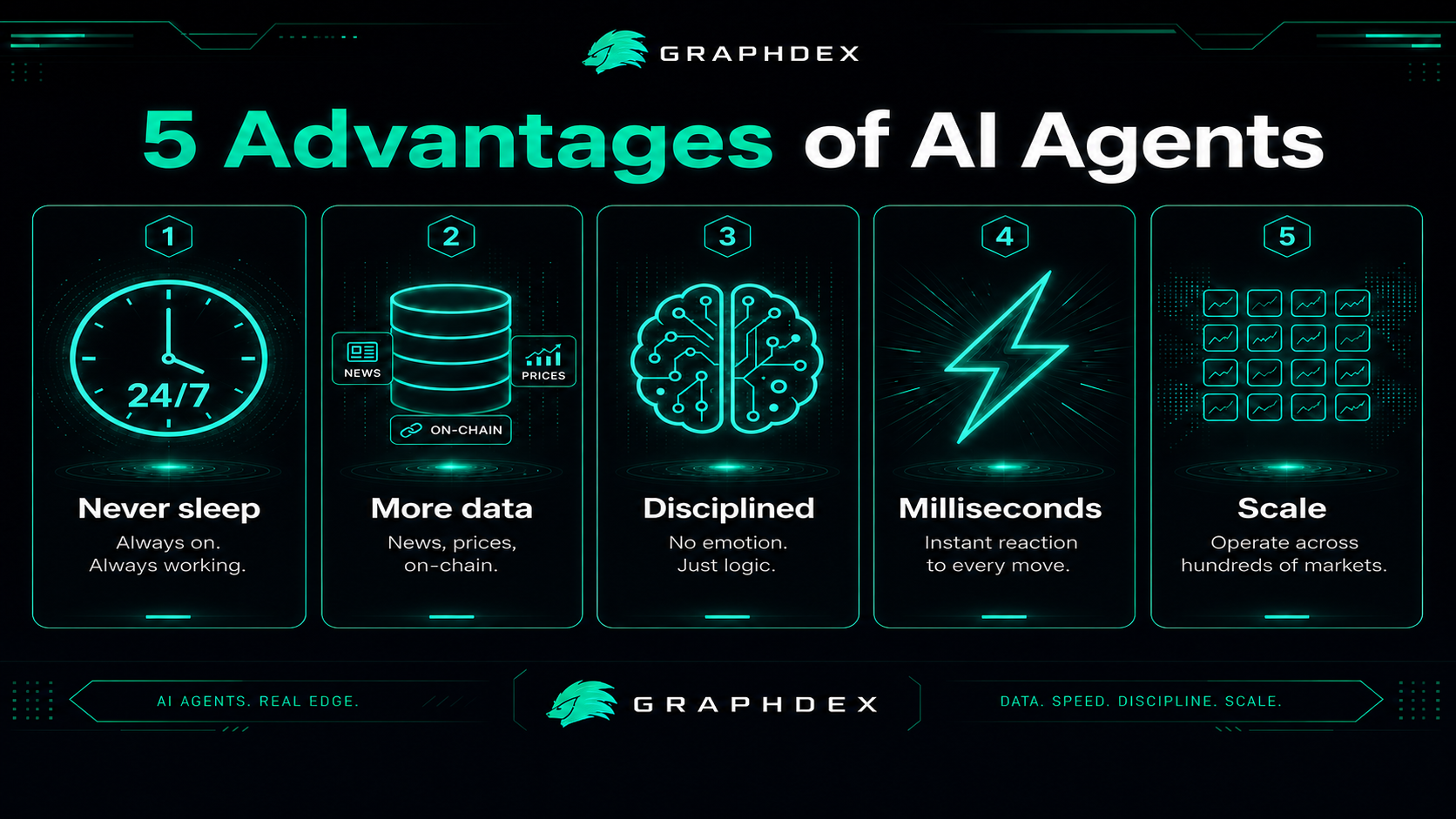 Why AI agents beat human traders prediction markets — 5 structural advantages