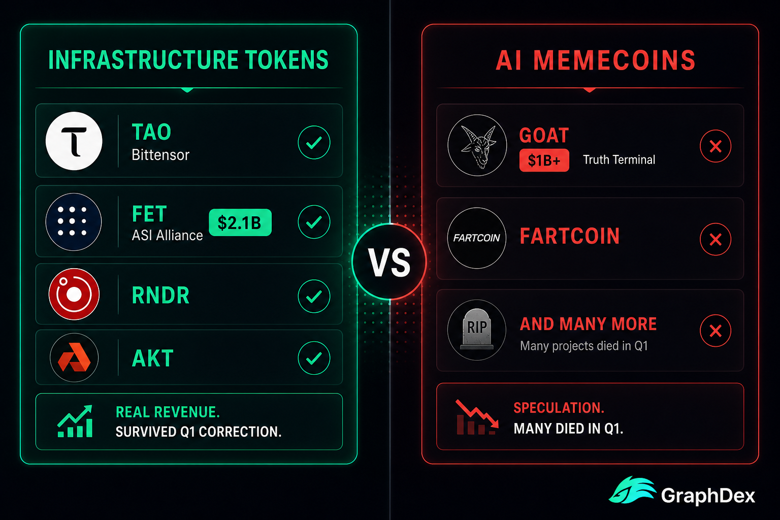 AI crypto infrastructure vs memecoins 2026 — TAO FET GOAT FARTCOIN comparison