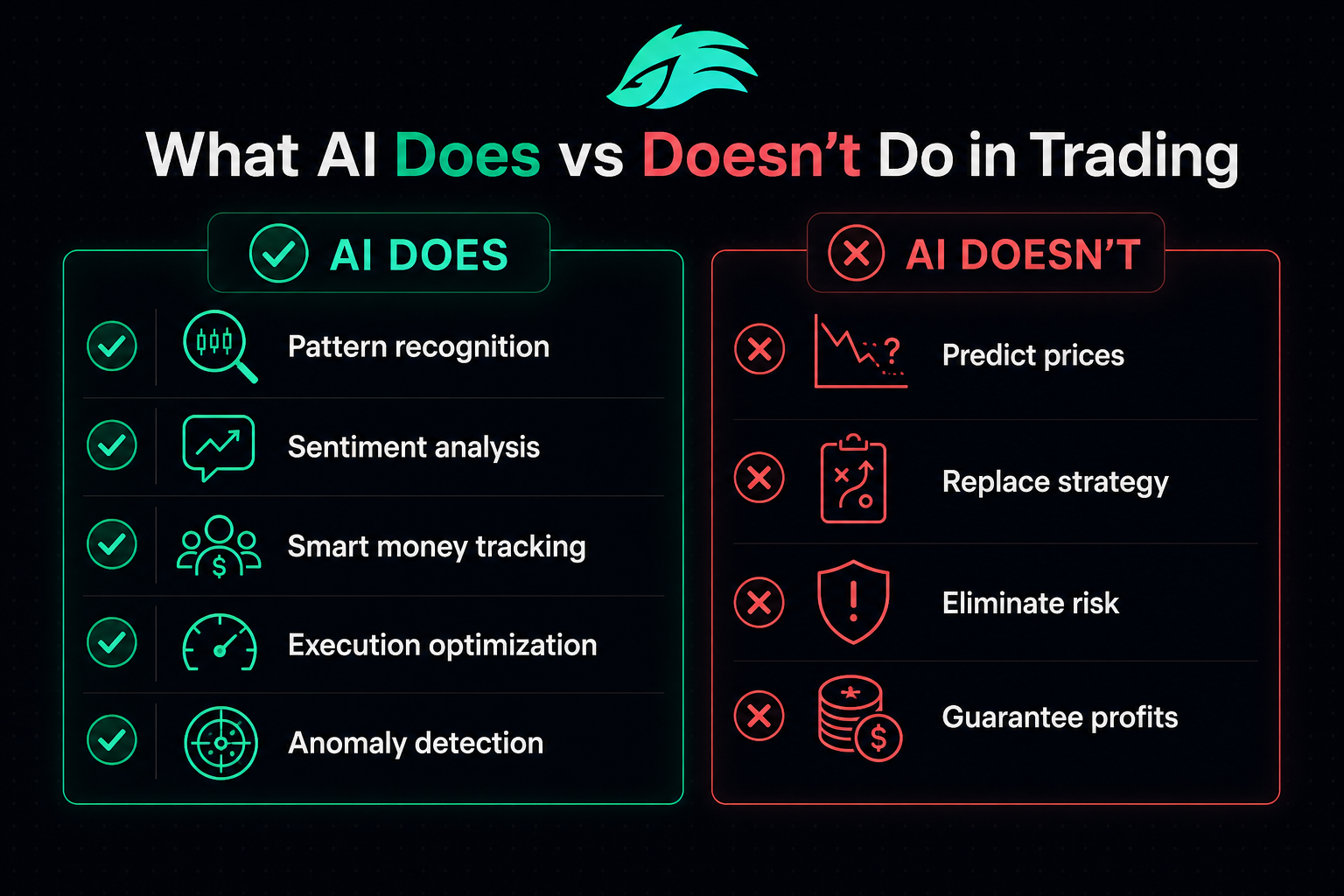 AI crypto trading bots 2026 — what AI does vs doesn't do
