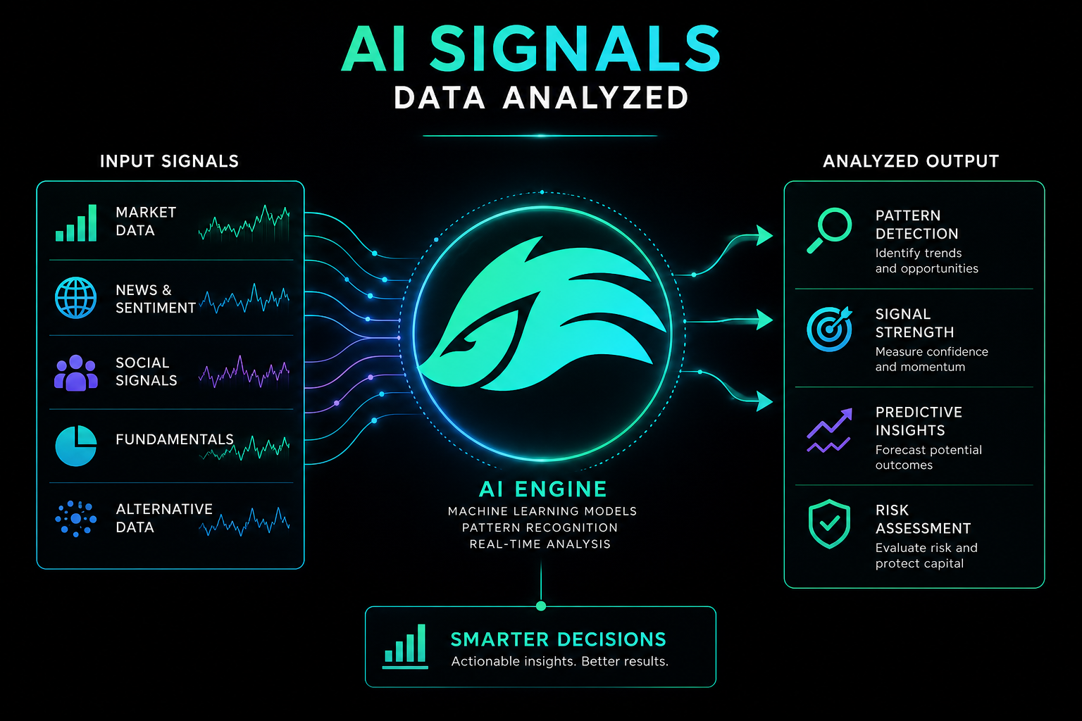 AI crypto trading signals 2026 — data analyzed price onchain smart money