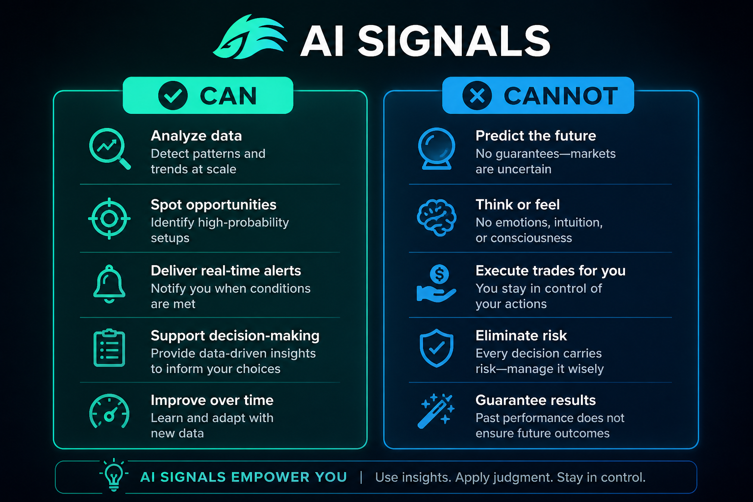 AI trading signals limits 2026 — can vs cannot do guaranteed profit scam