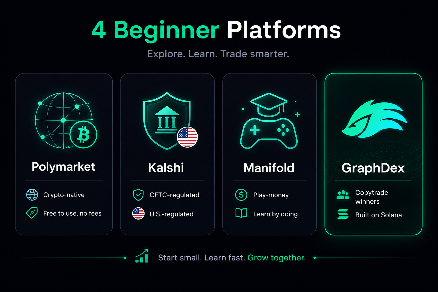 Best prediction markets for beginners 2026 — Polymarket Kalshi Manifold GraphDex compared