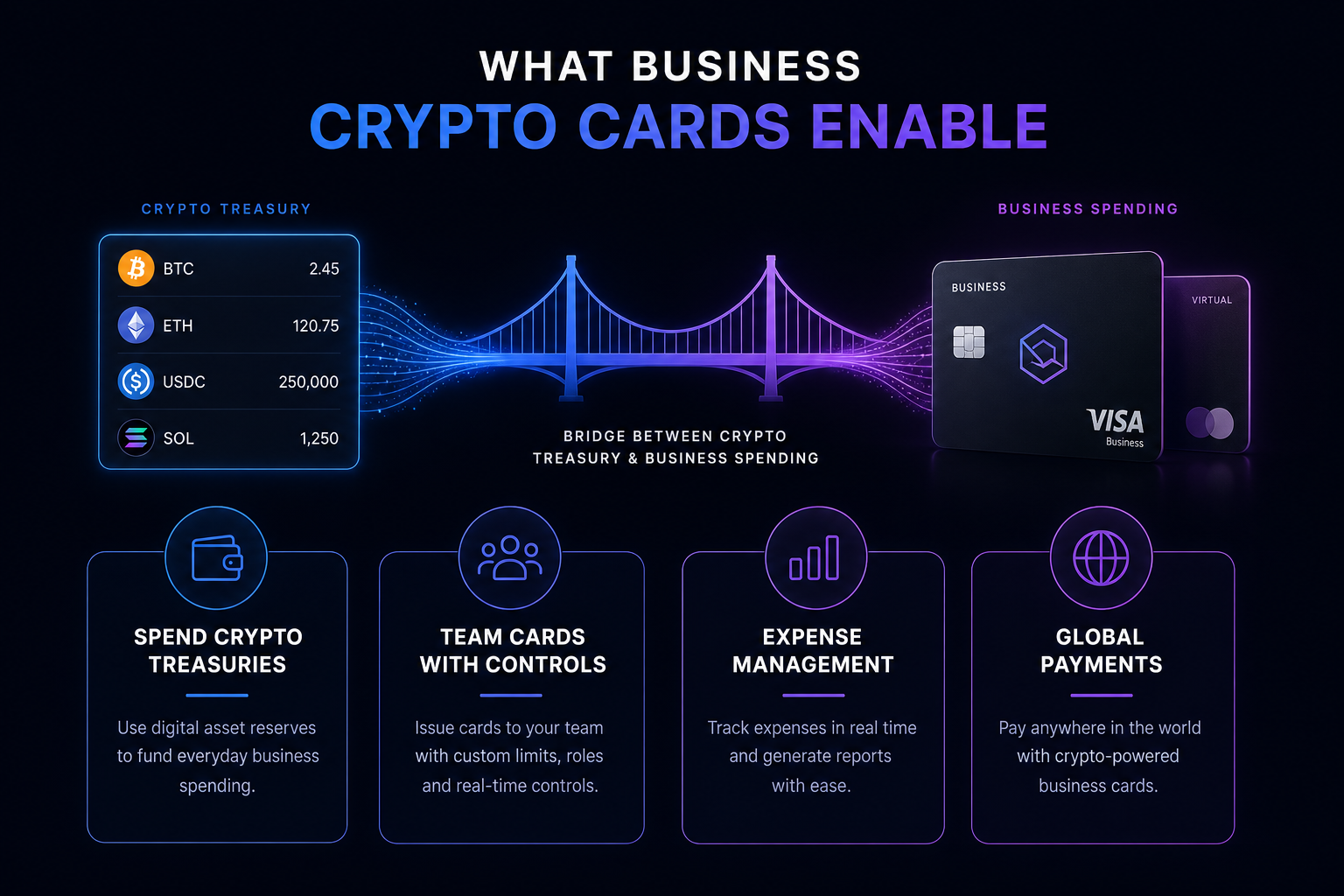 Business crypto card 2026 — treasury team cards expense management