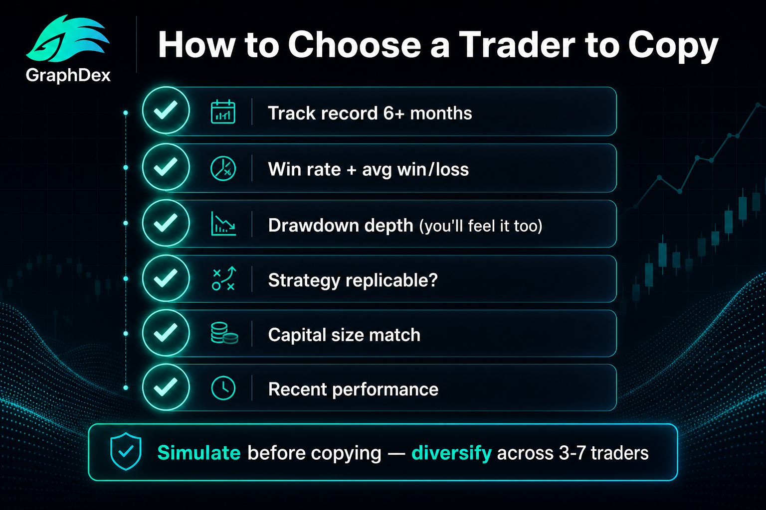 How to choose trader copy Polymarket 2026 — selection checklist