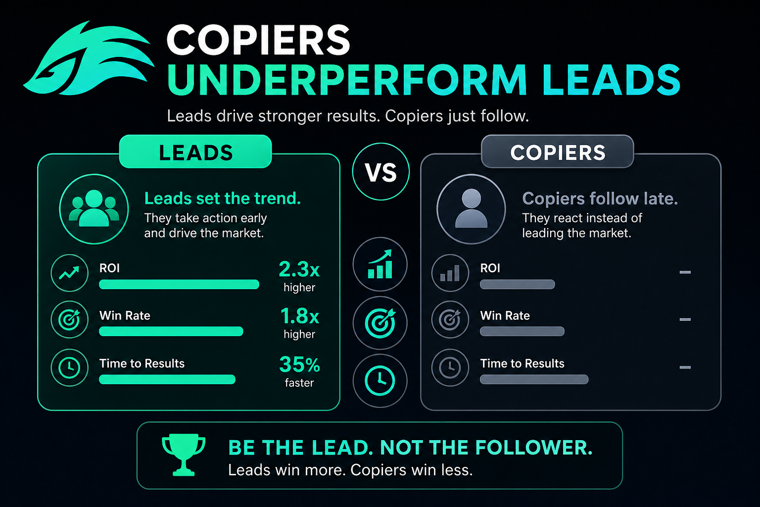 Copiers underperform leads 2026 — delay fill gap compounds
