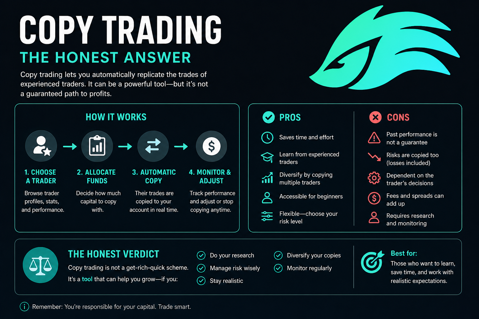 Is copy trading profitable 2026 — honest answer potential risk