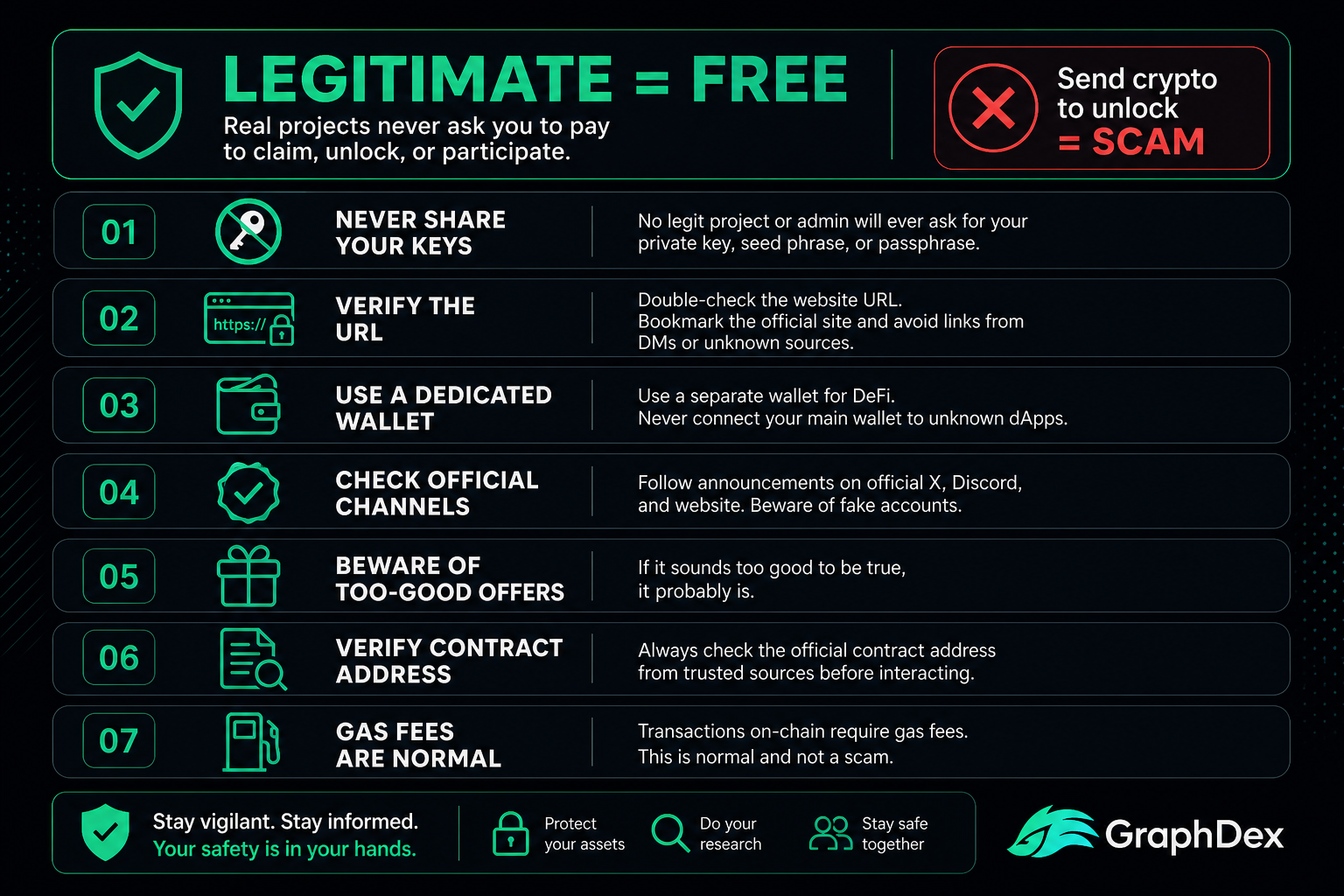 Crypto airdrop safety 2026 — avoid scams phishing rules