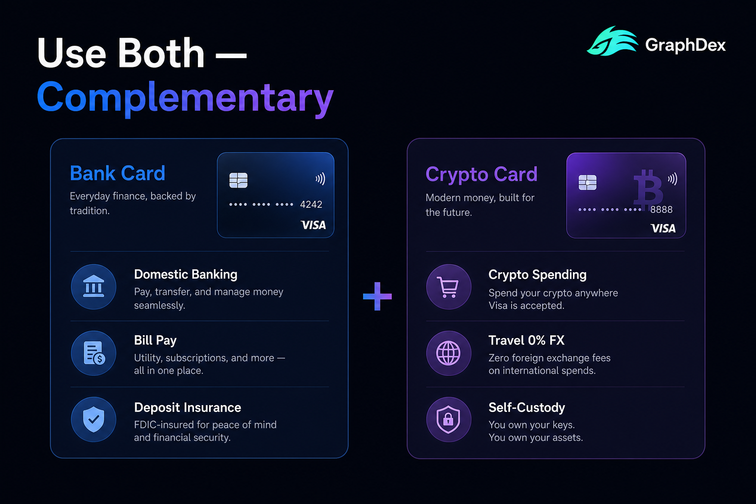 Crypto card and bank card 2026 — use both complementary