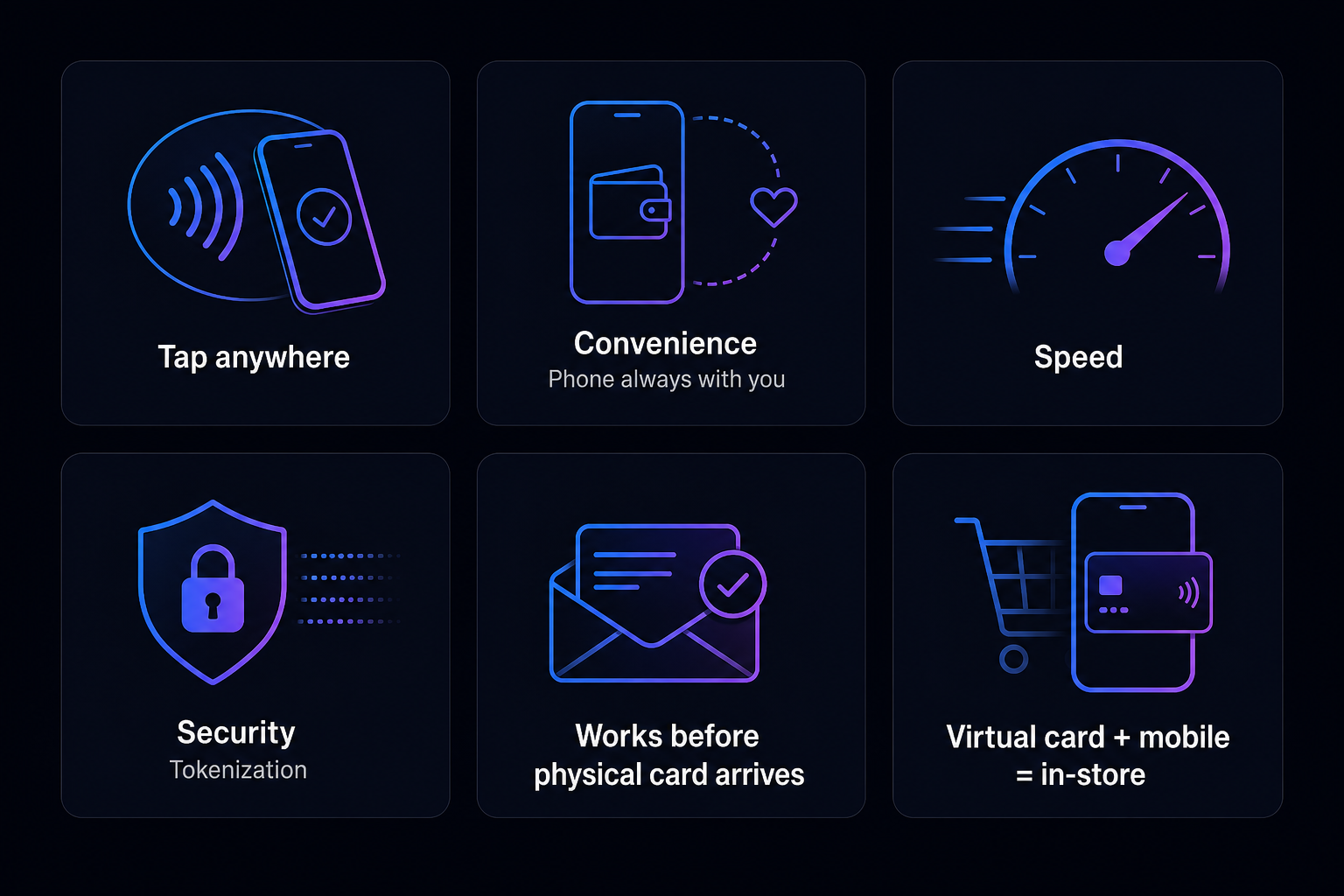 Add crypto card Apple Pay Google Pay 2026 — mobile pay benefits