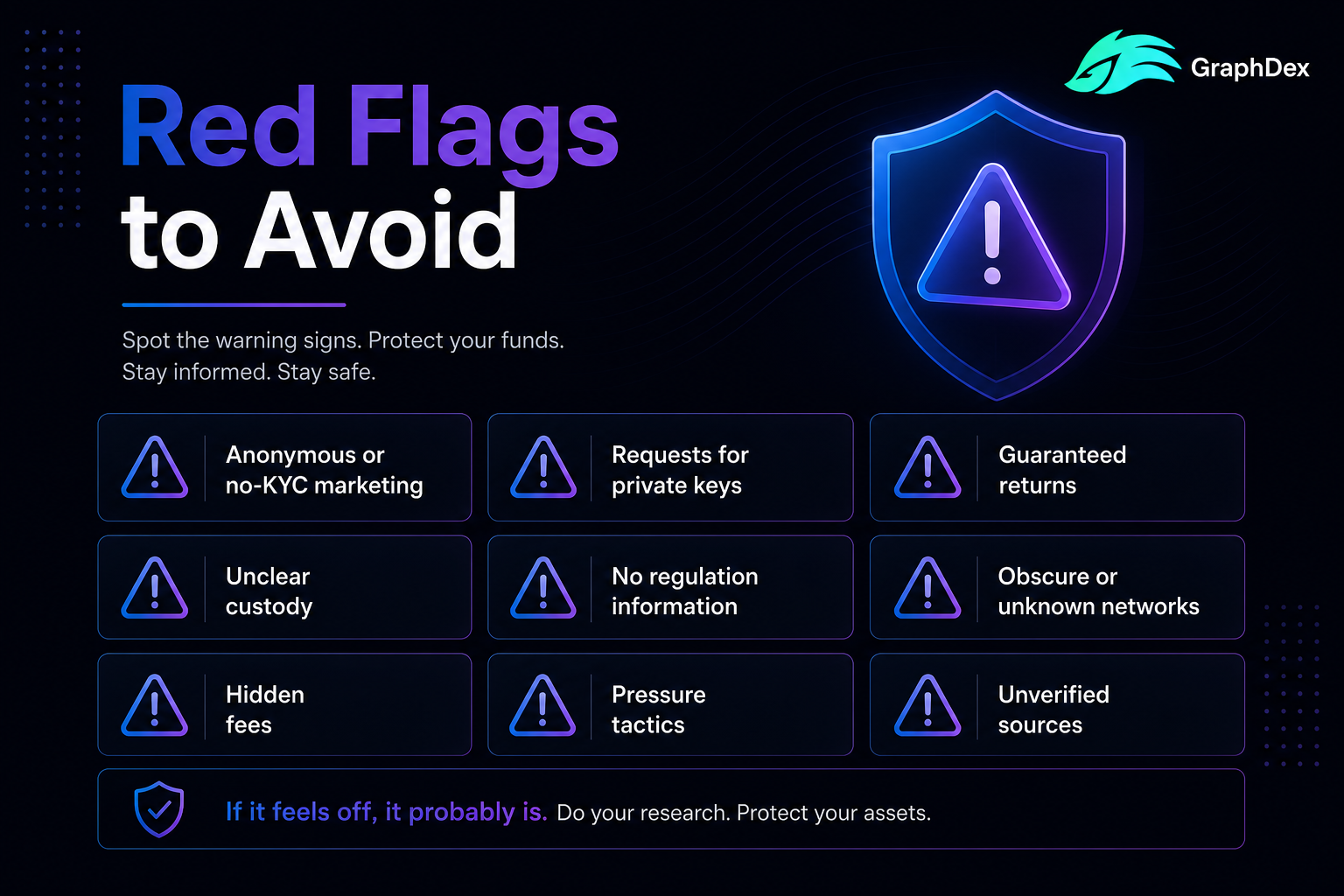 Crypto card red flags 2026 — anonymous keys custody warnings