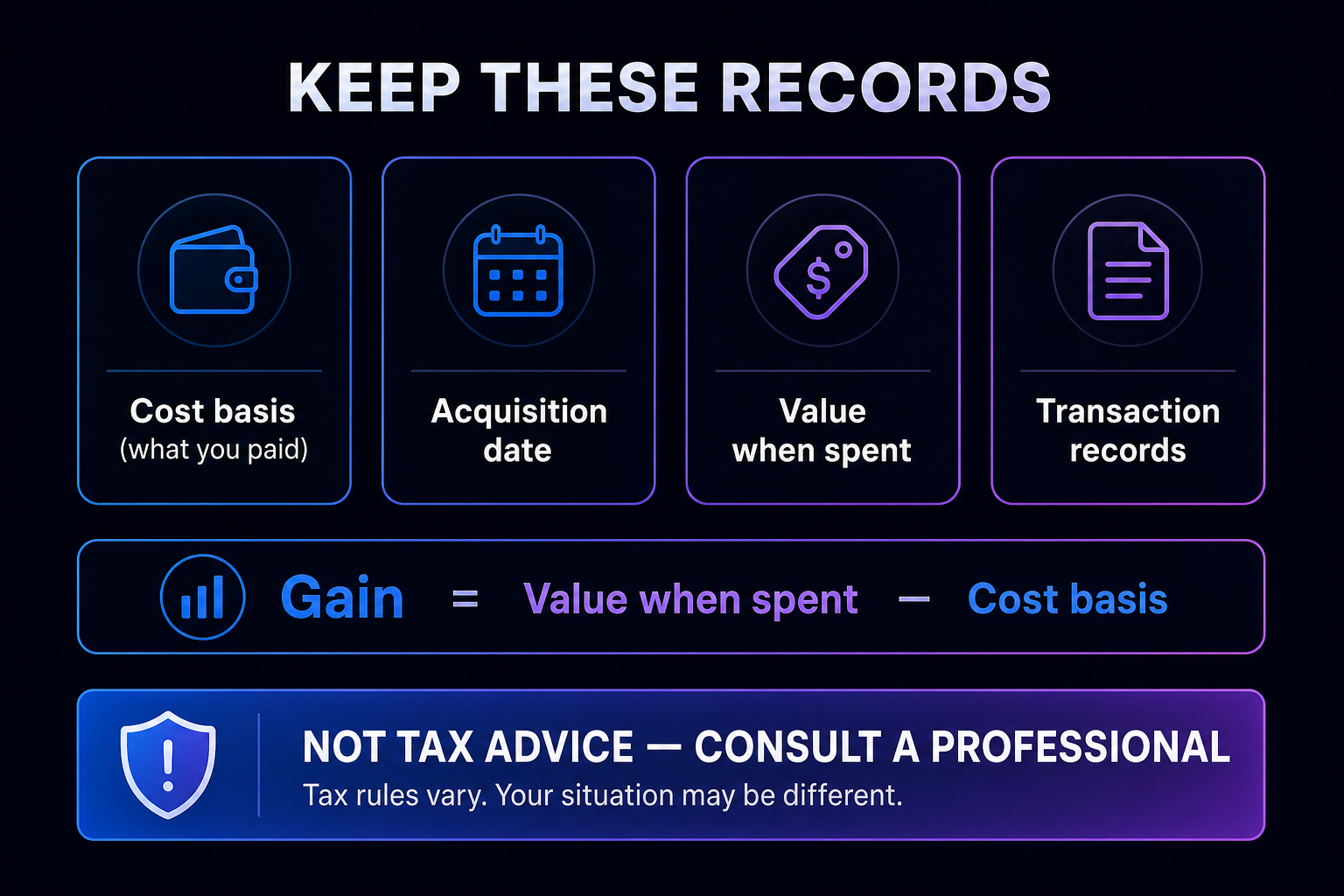 Crypto card tax records 2026 — cost basis consult professional