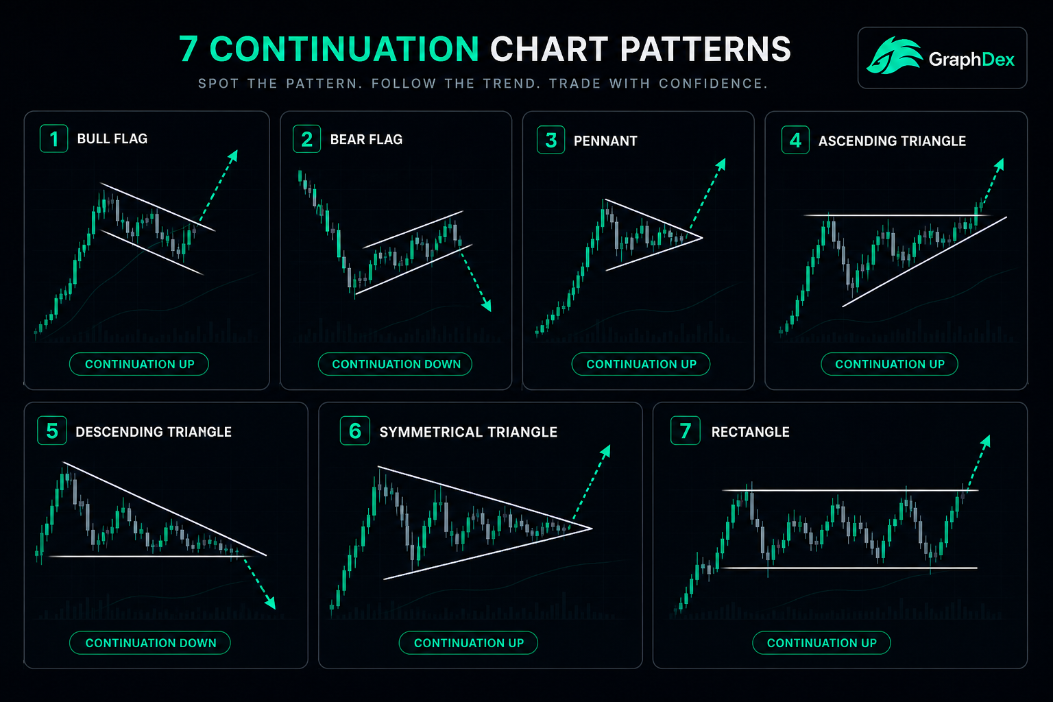 Crypto continuation chart patterns 2026 — flags pennants triangles rectangle