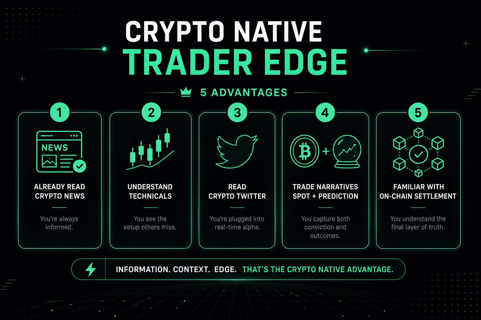 Crypto traders edge on prediction markets 2026 — information asymmetry