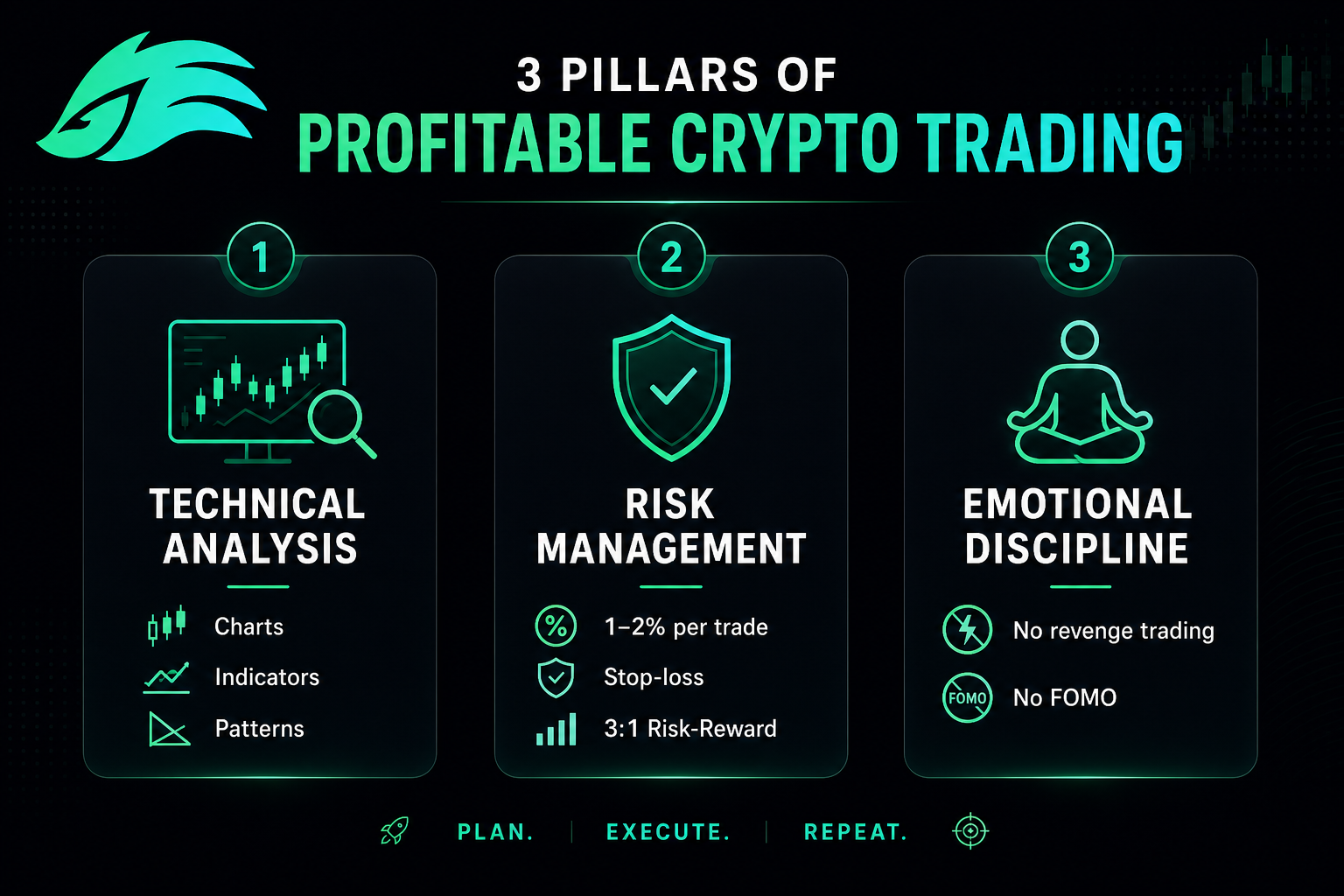 Crypto trading 3 pillars 2026 — technical analysis risk management emotional discipline