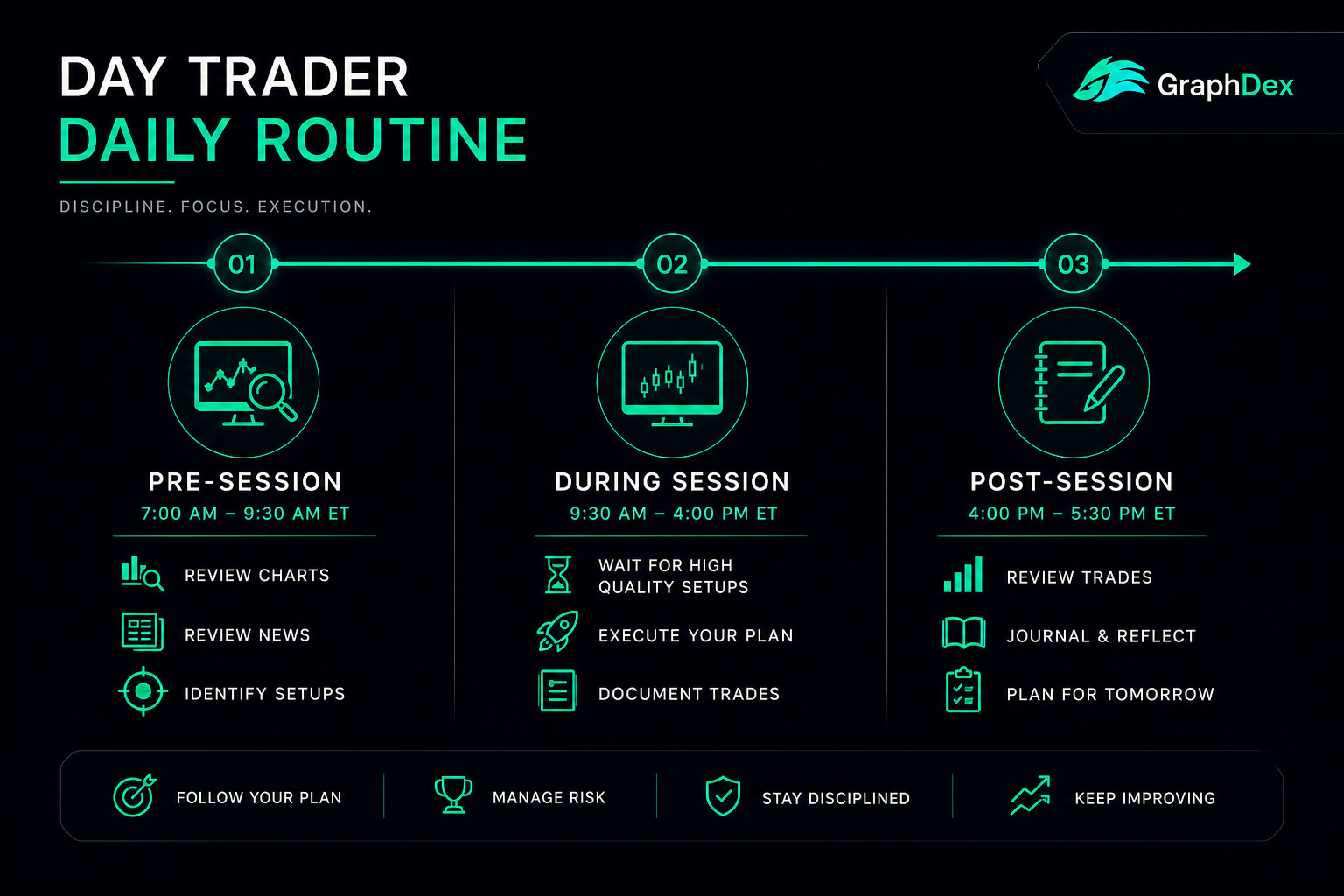 Day trader routine 2026 — pre-session during post-session crypto