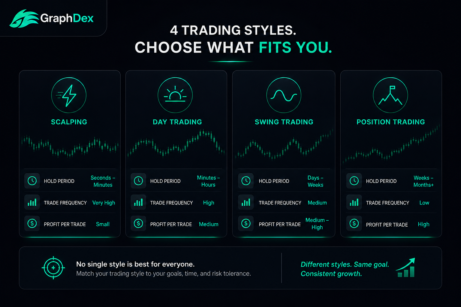 Day trading vs scalping swing position trading 2026 — crypto styles comparison